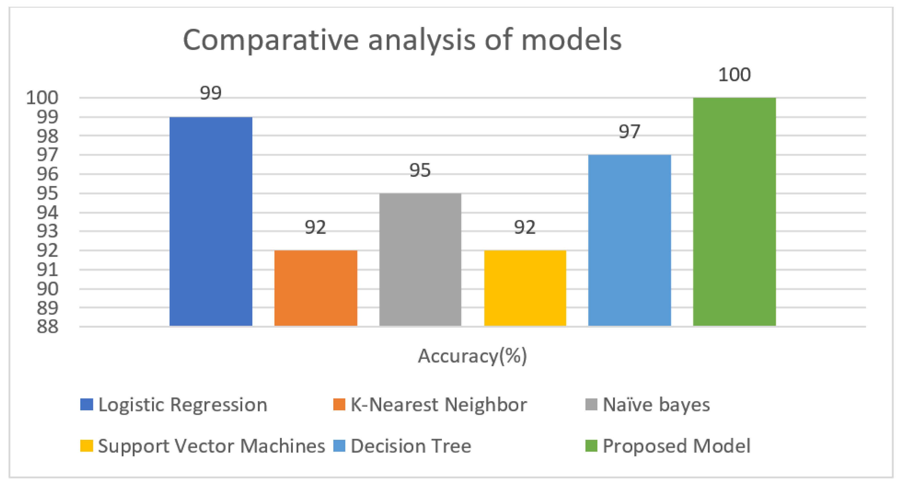 Diagnostics 12 00116 g009 550