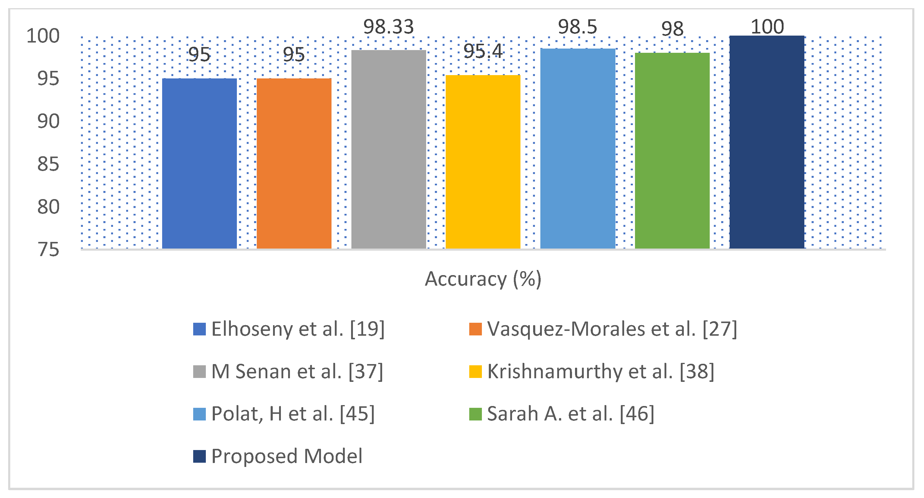 Diagnostics 12 00116 g010 550