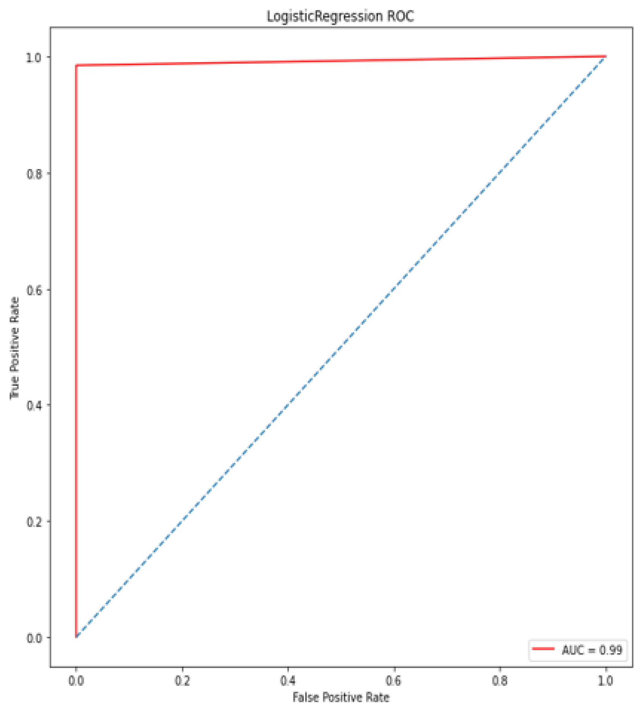 Diagnostics 12 00116 g013 550