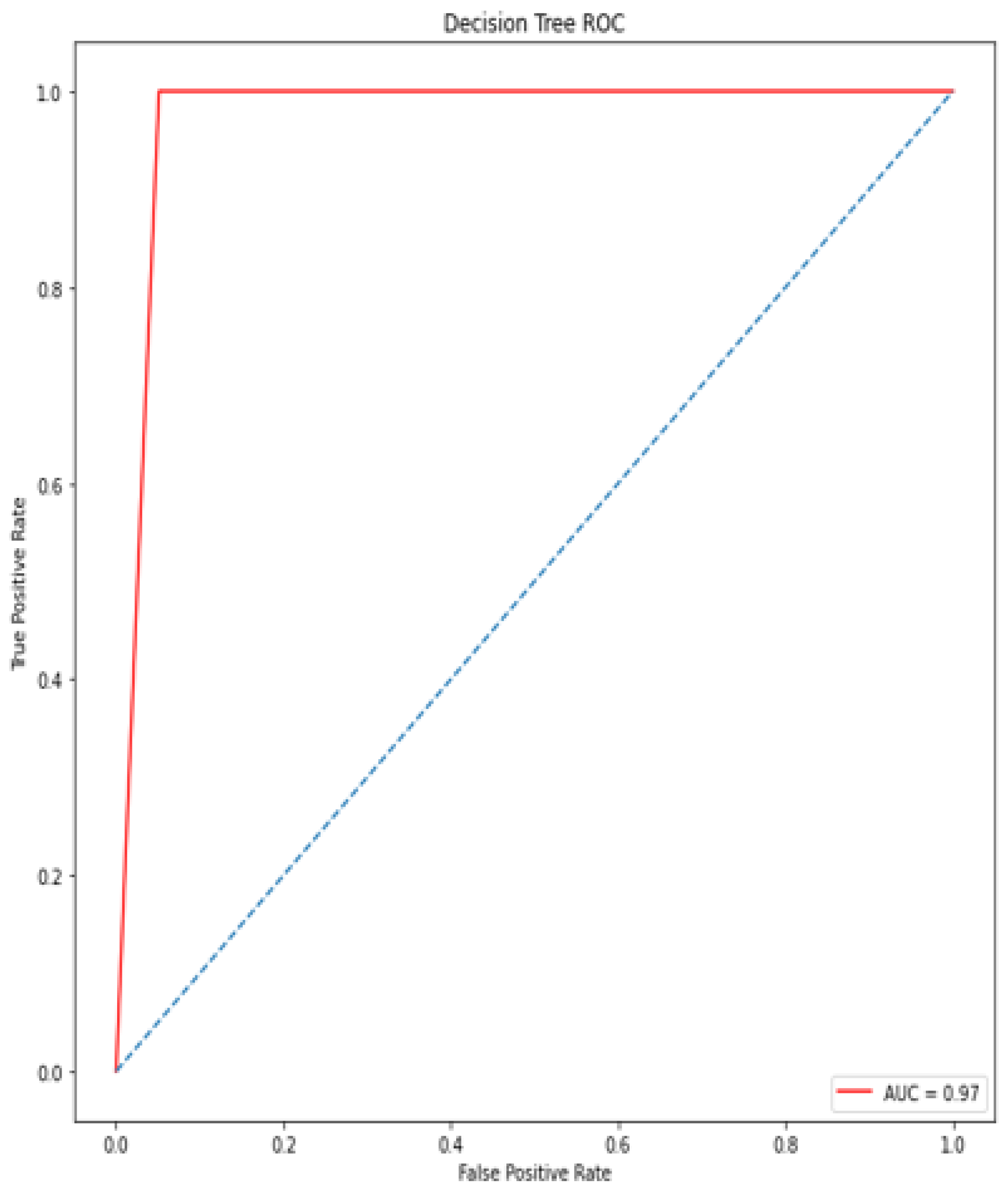 Diagnostics 12 00116 g014 550