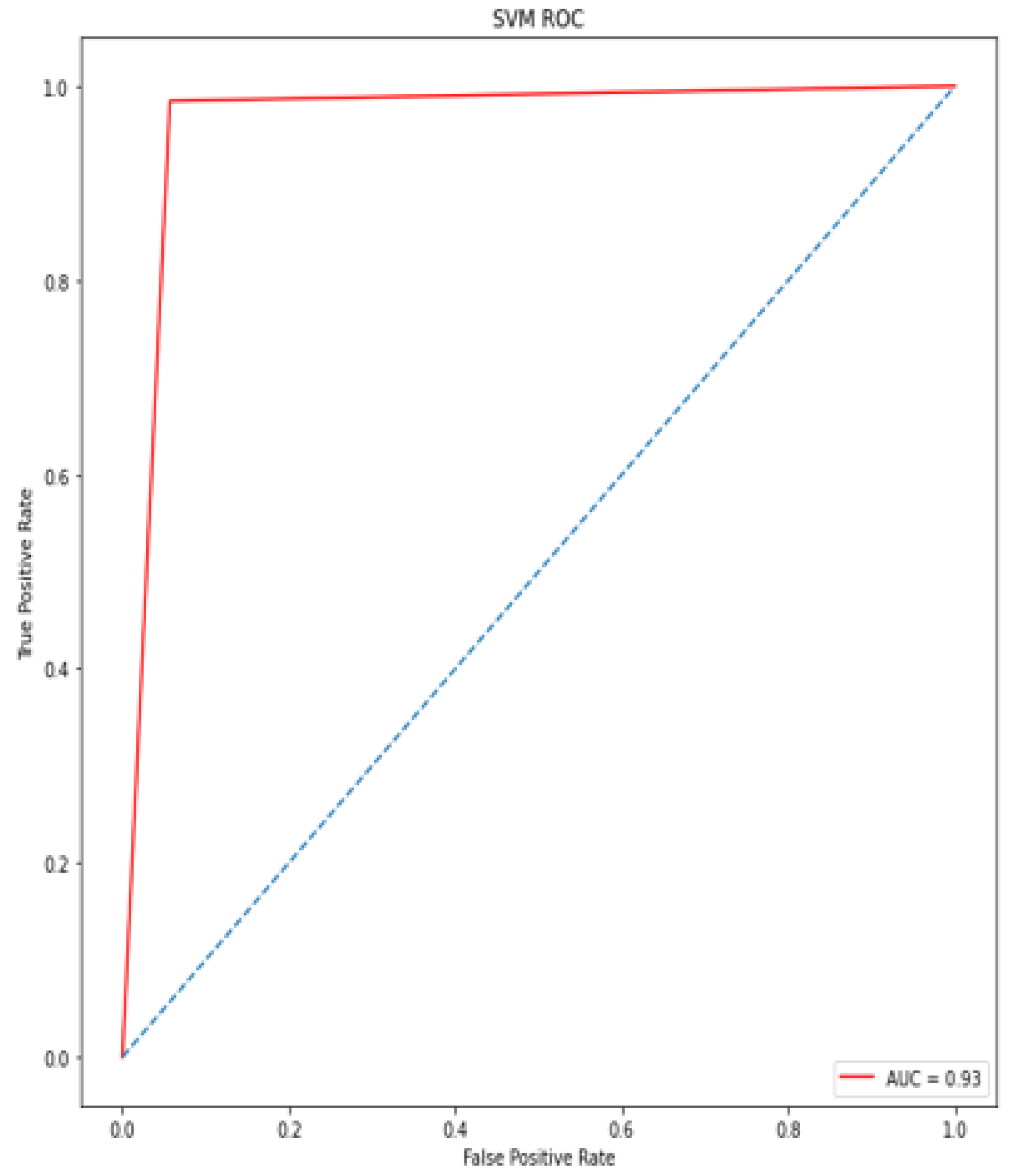 Diagnostics 12 00116 g015 550