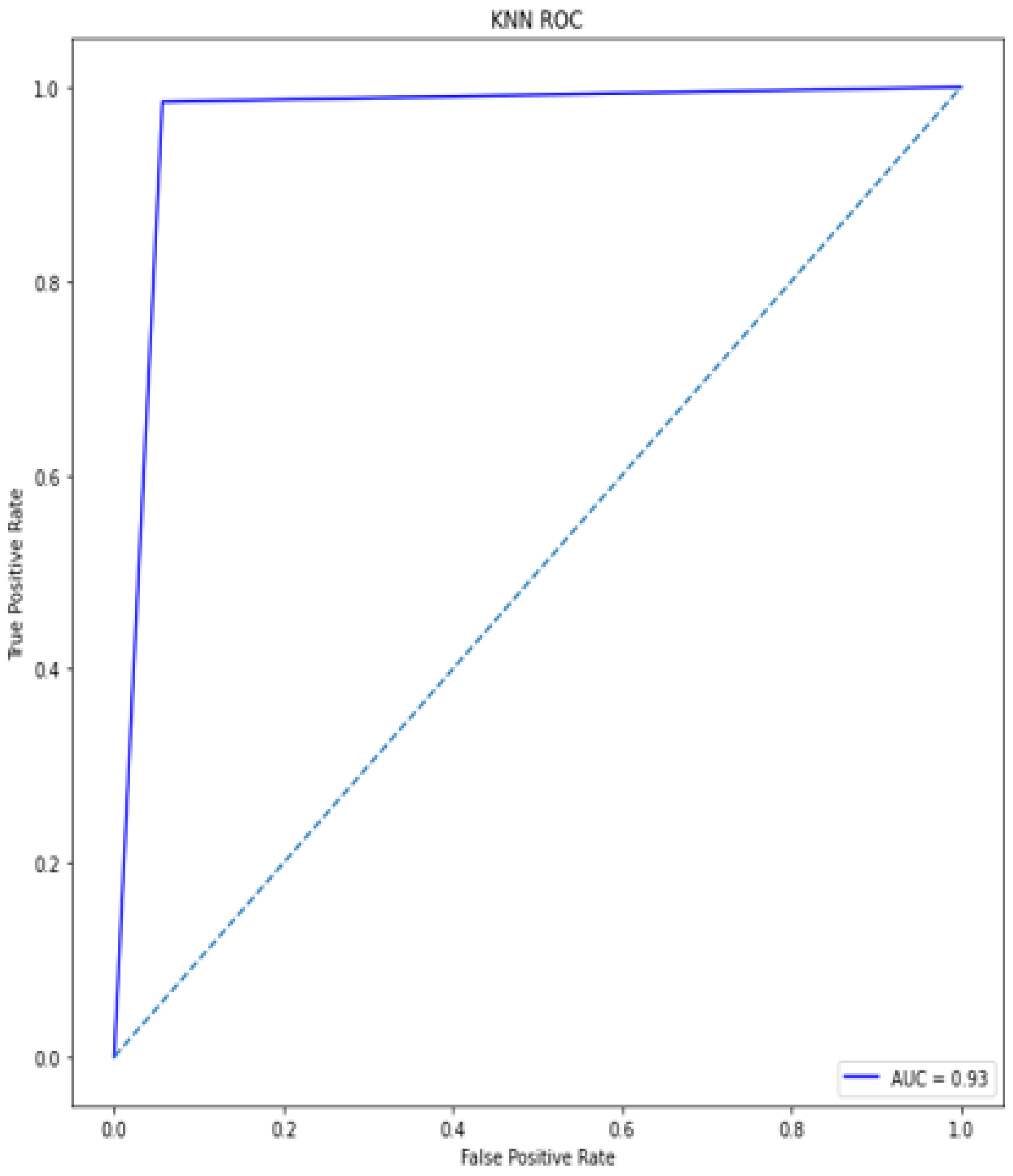 Diagnostics 12 00116 g016 550