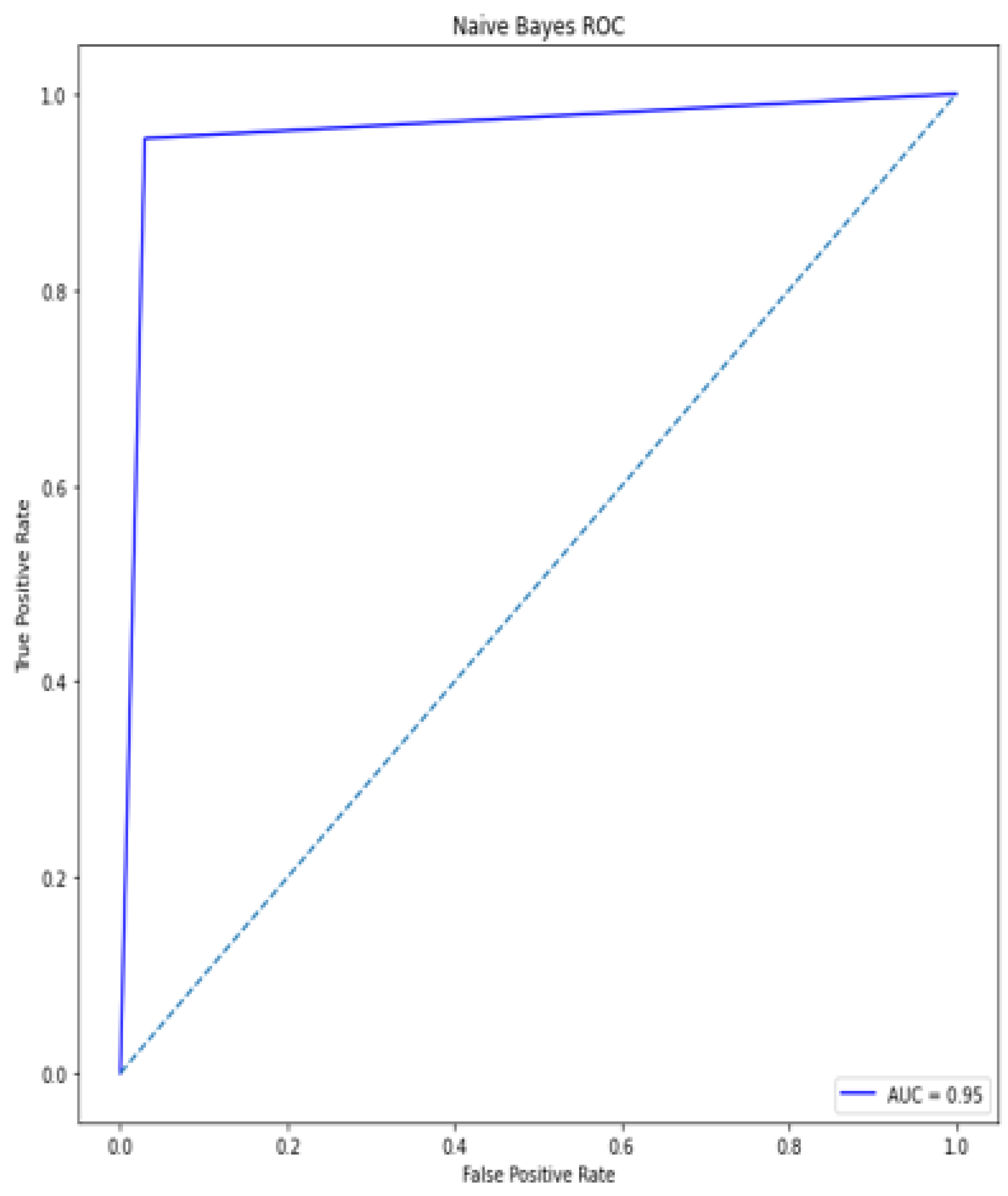 Diagnostics 12 00116 g017 550