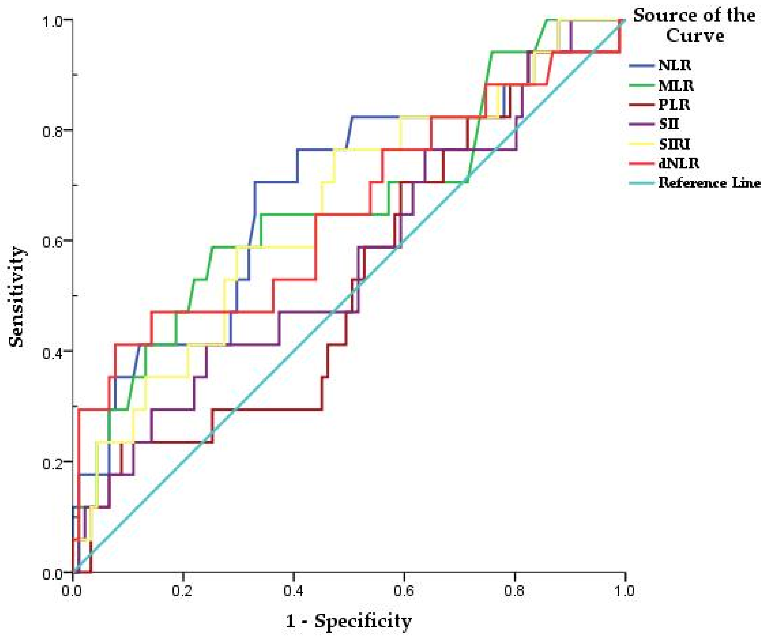 Diagnostics 12 00122 g001