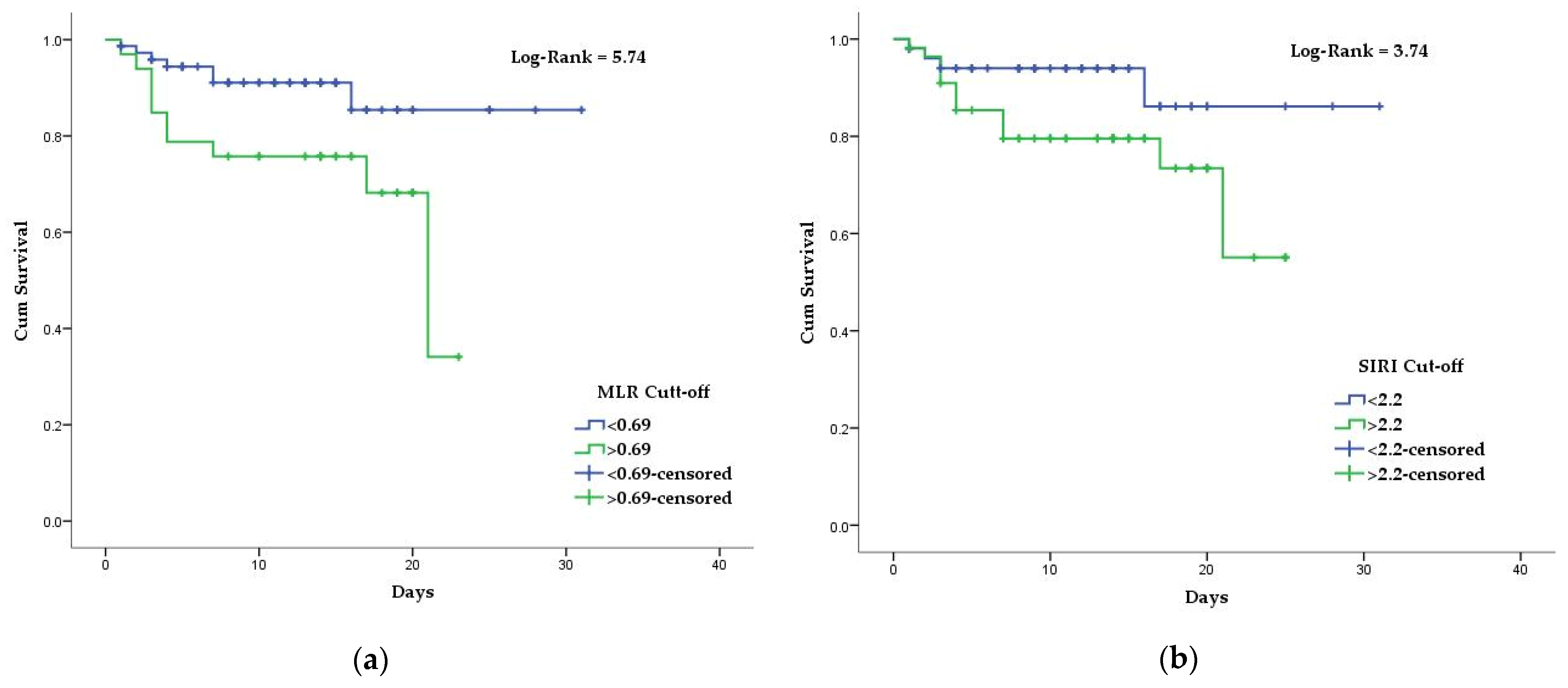 Diagnostics 12 00122 g003