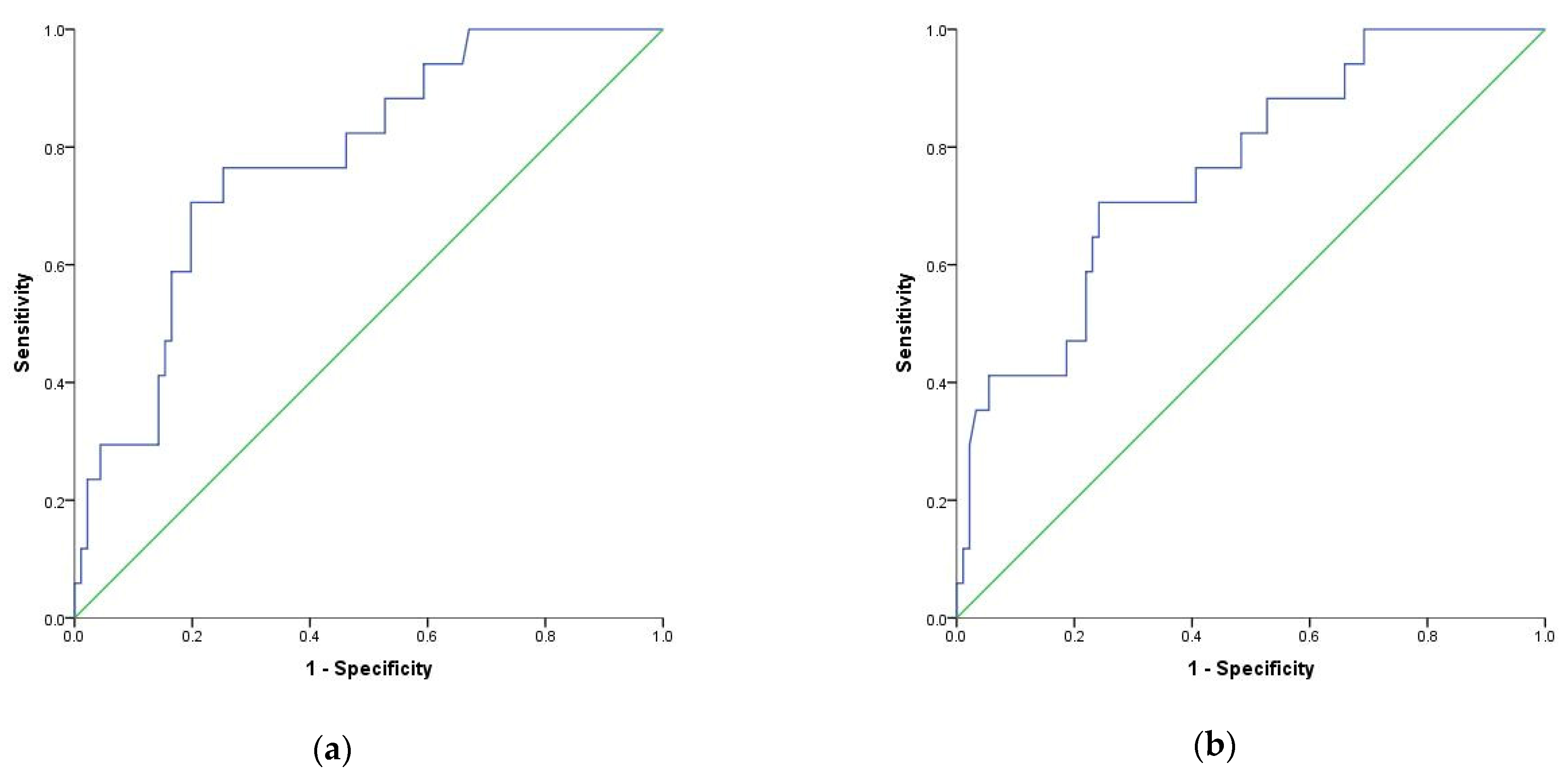 Diagnostics 12 00122 g005