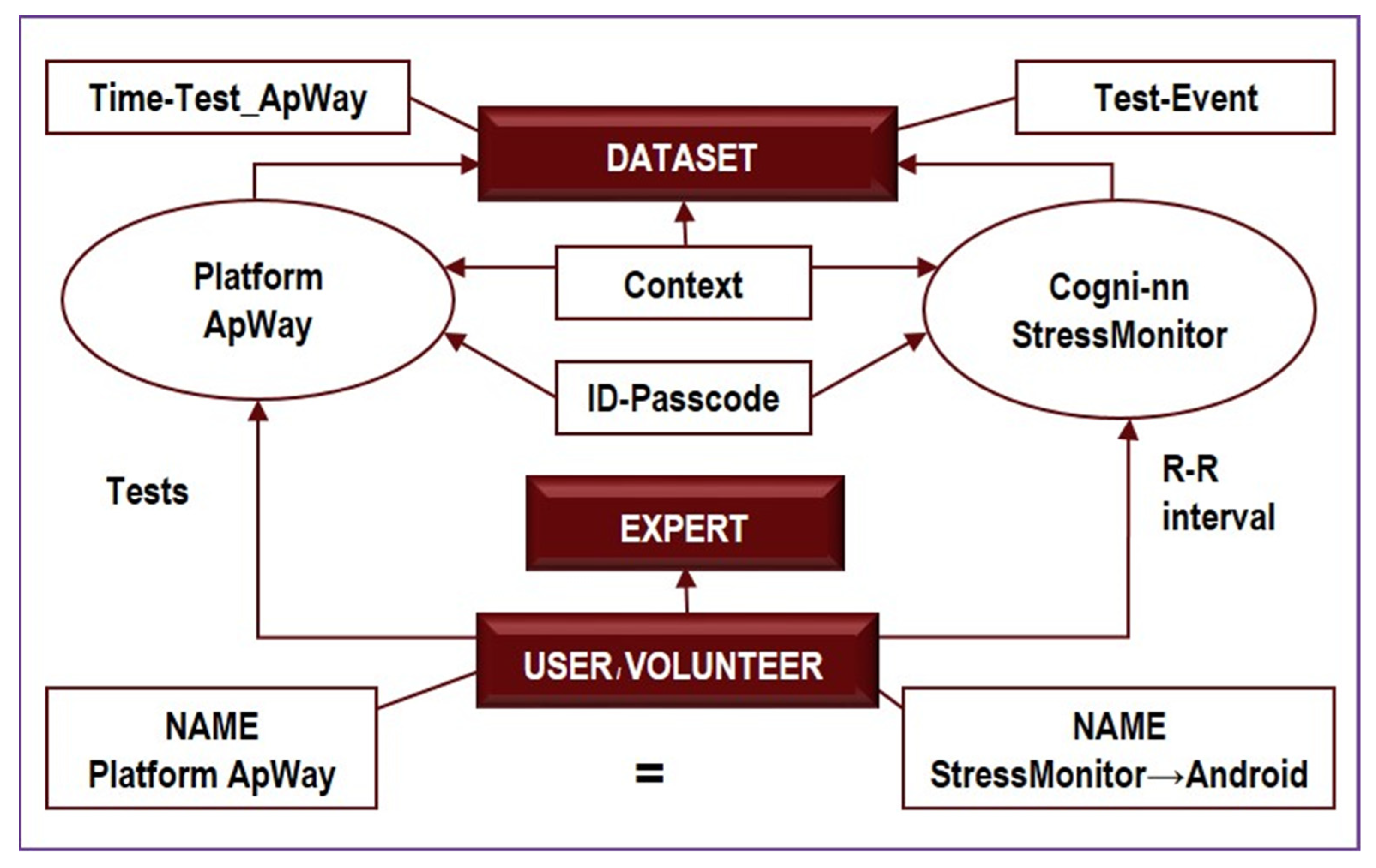 Diagnostics 12 00125 g005