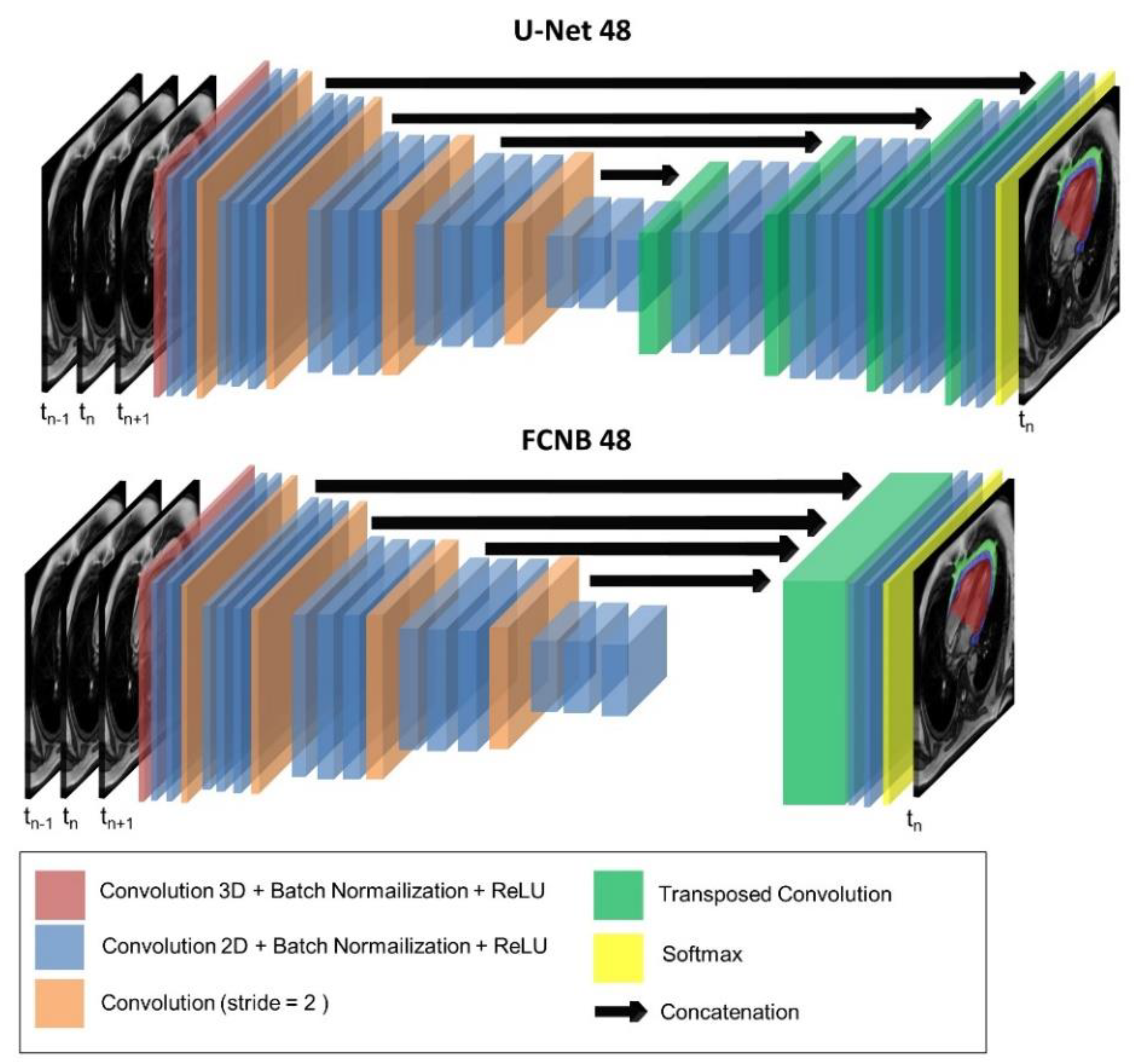 Diagnostics 12 00126 g002
