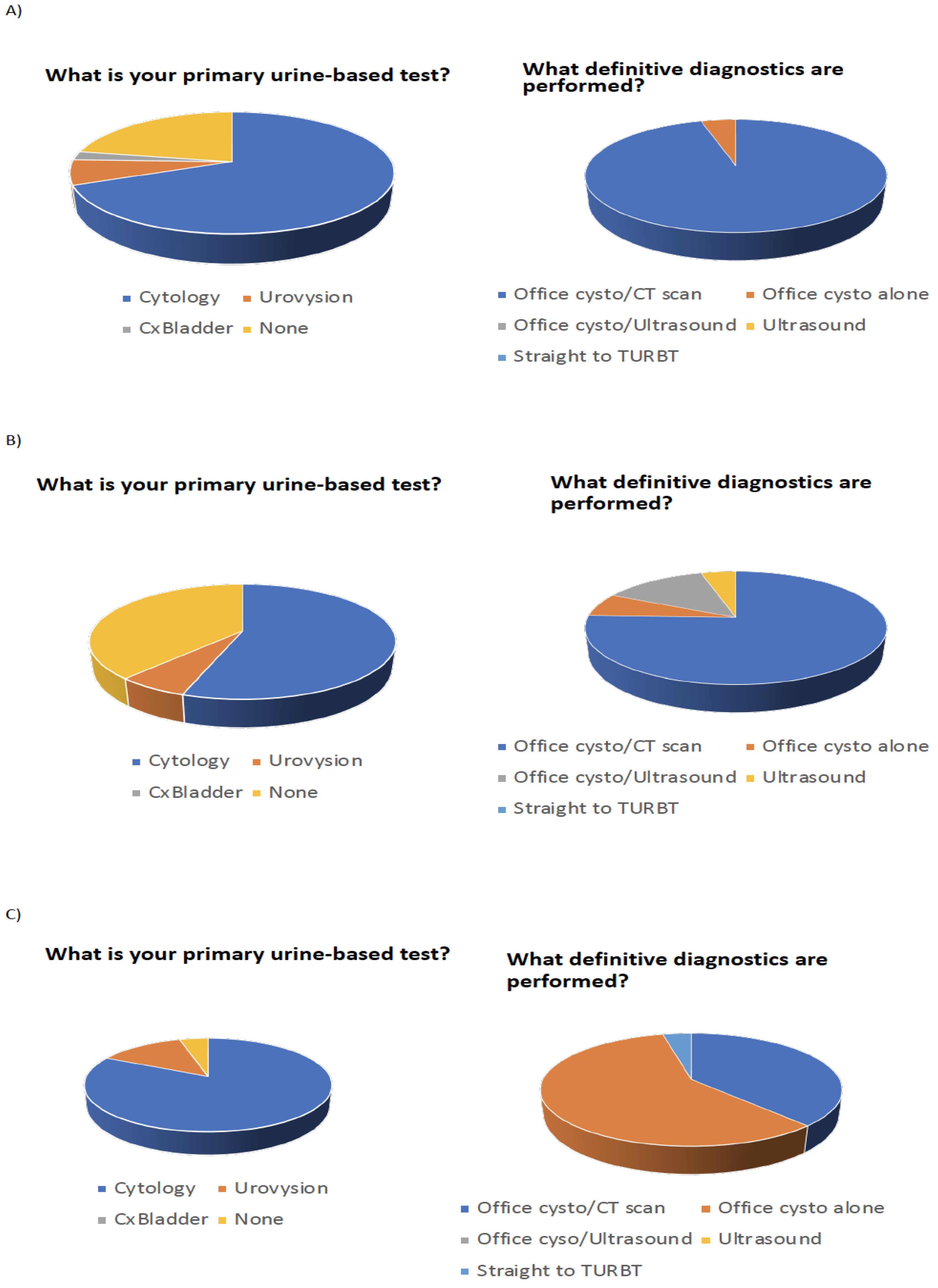 Diagnostics 12 00131 g003 550