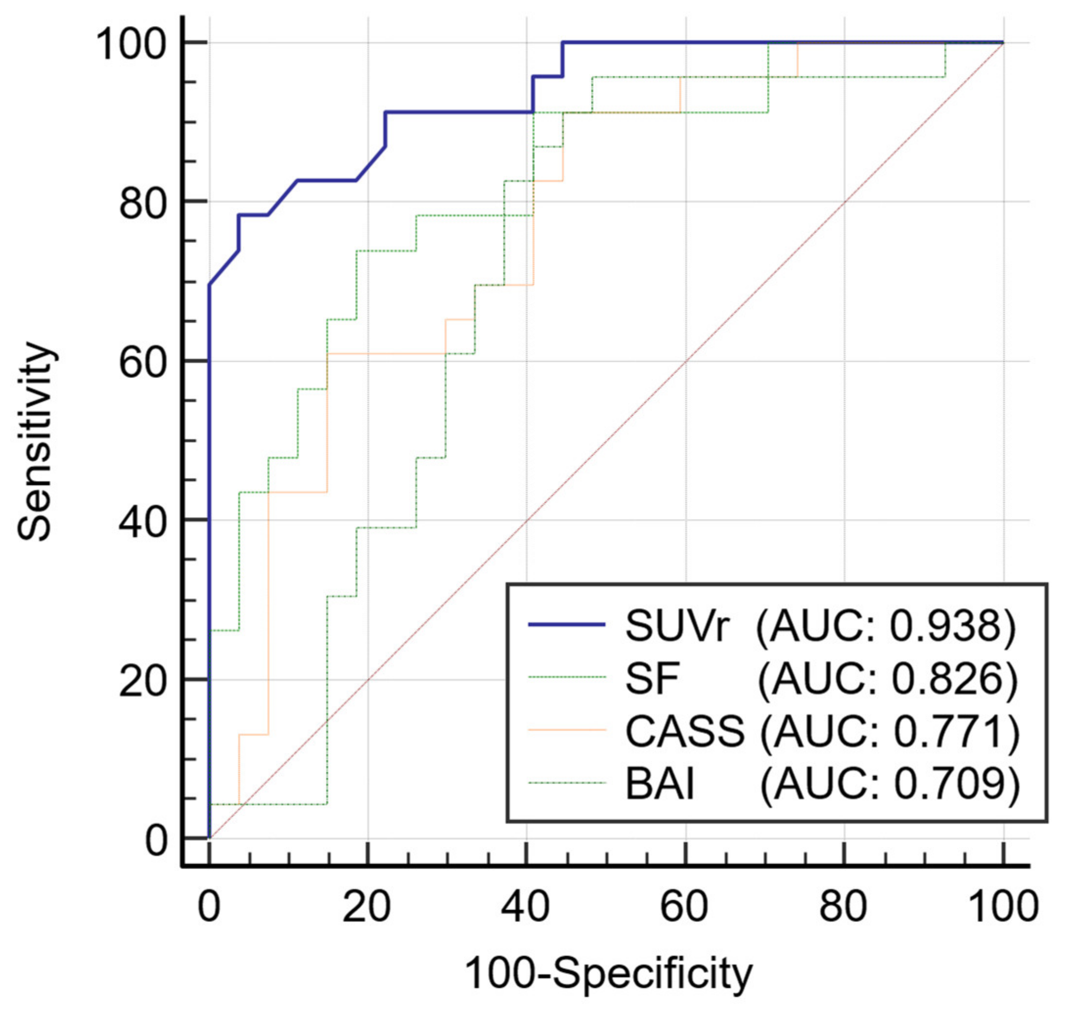 Diagnostics 12 00132 g003