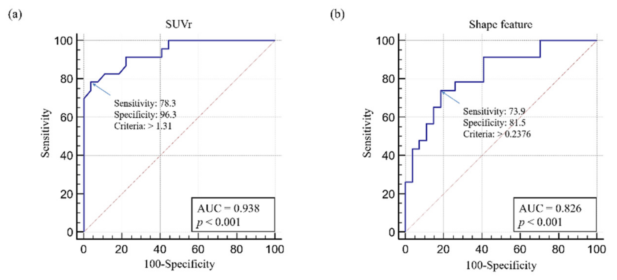 Diagnostics 12 00132 g004