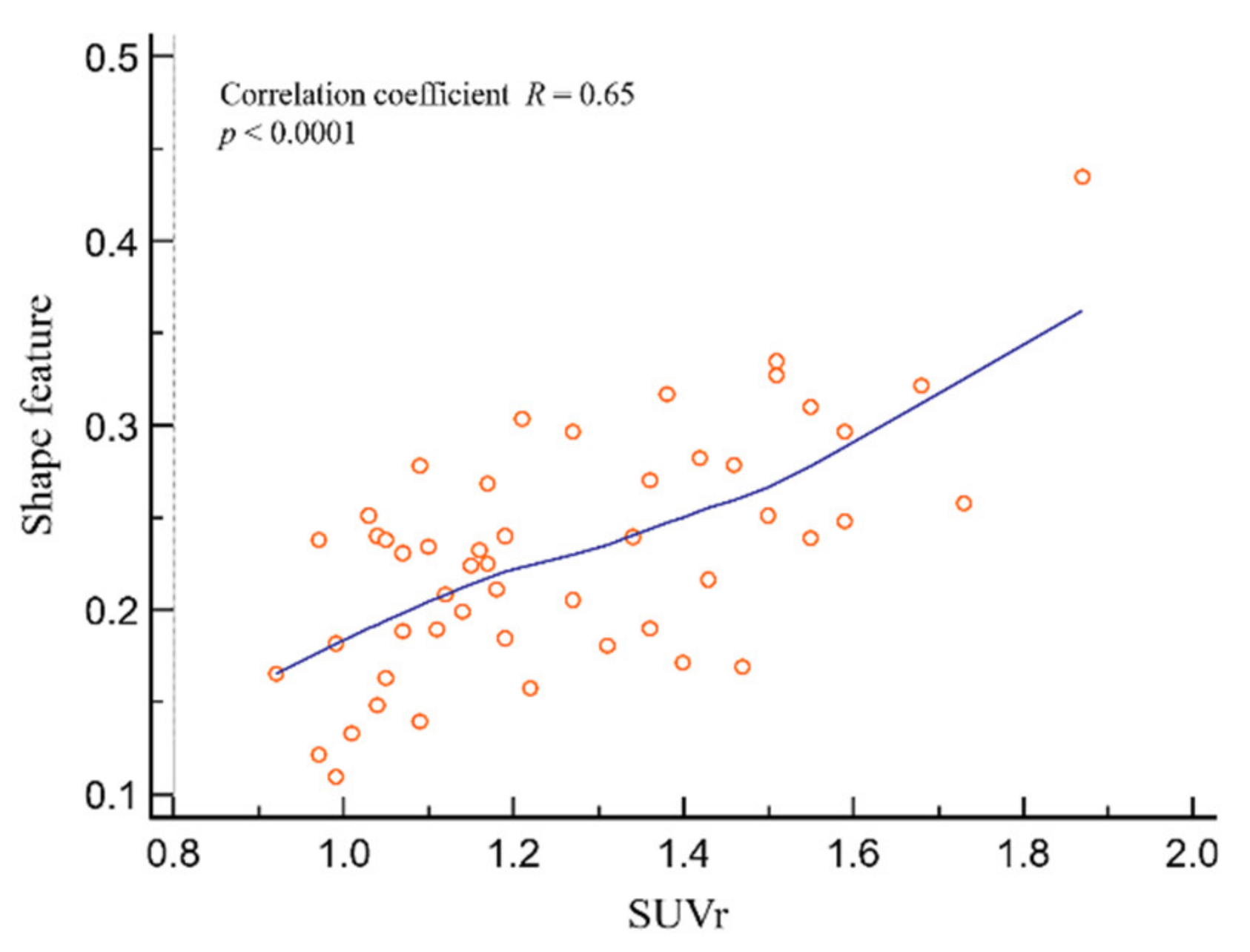 Diagnostics 12 00132 g005