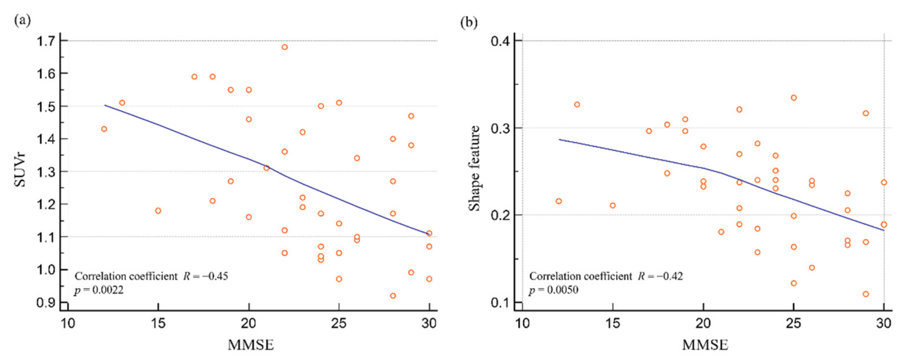 Diagnostics 12 00132 g006