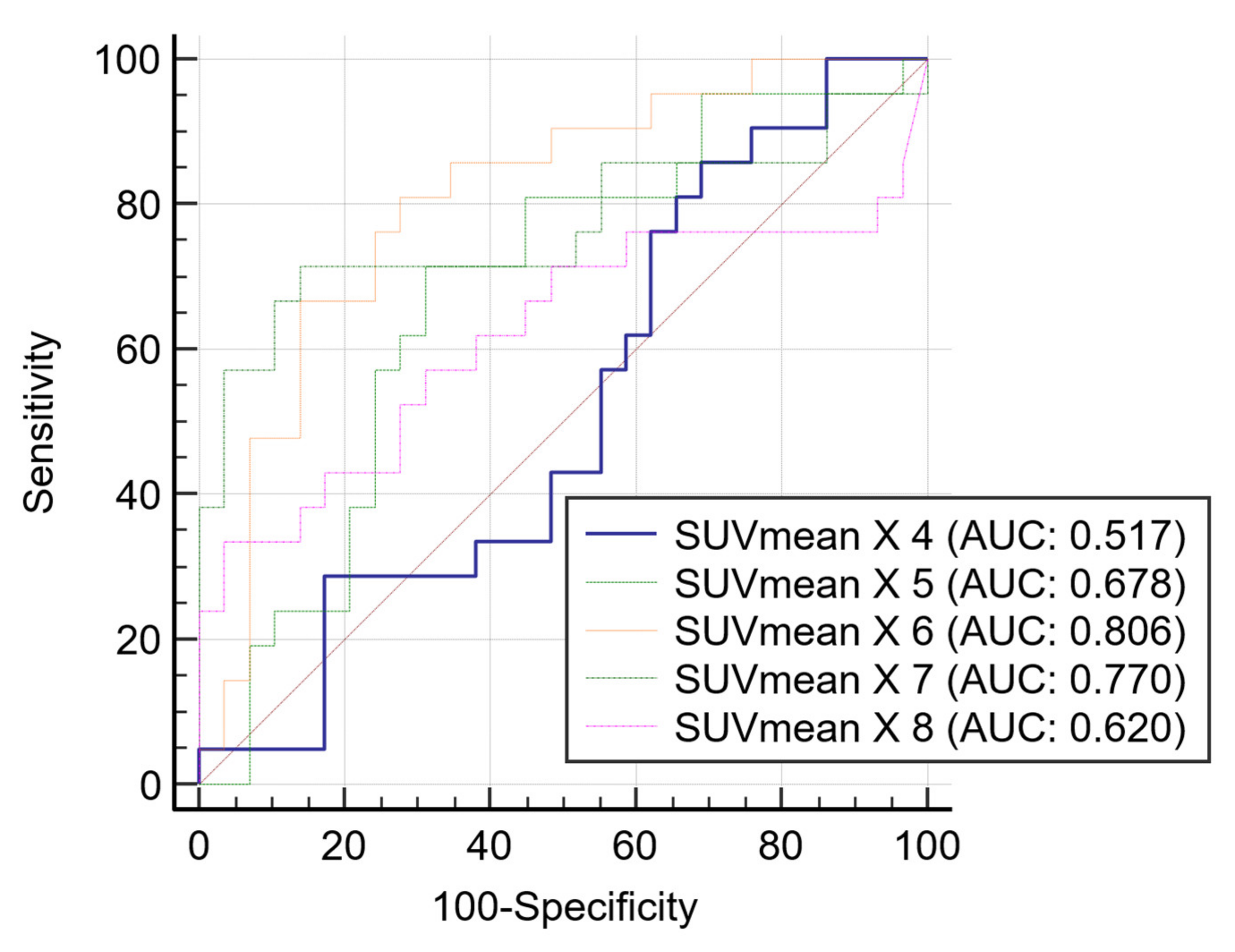 Diagnostics 12 00132 g0a1