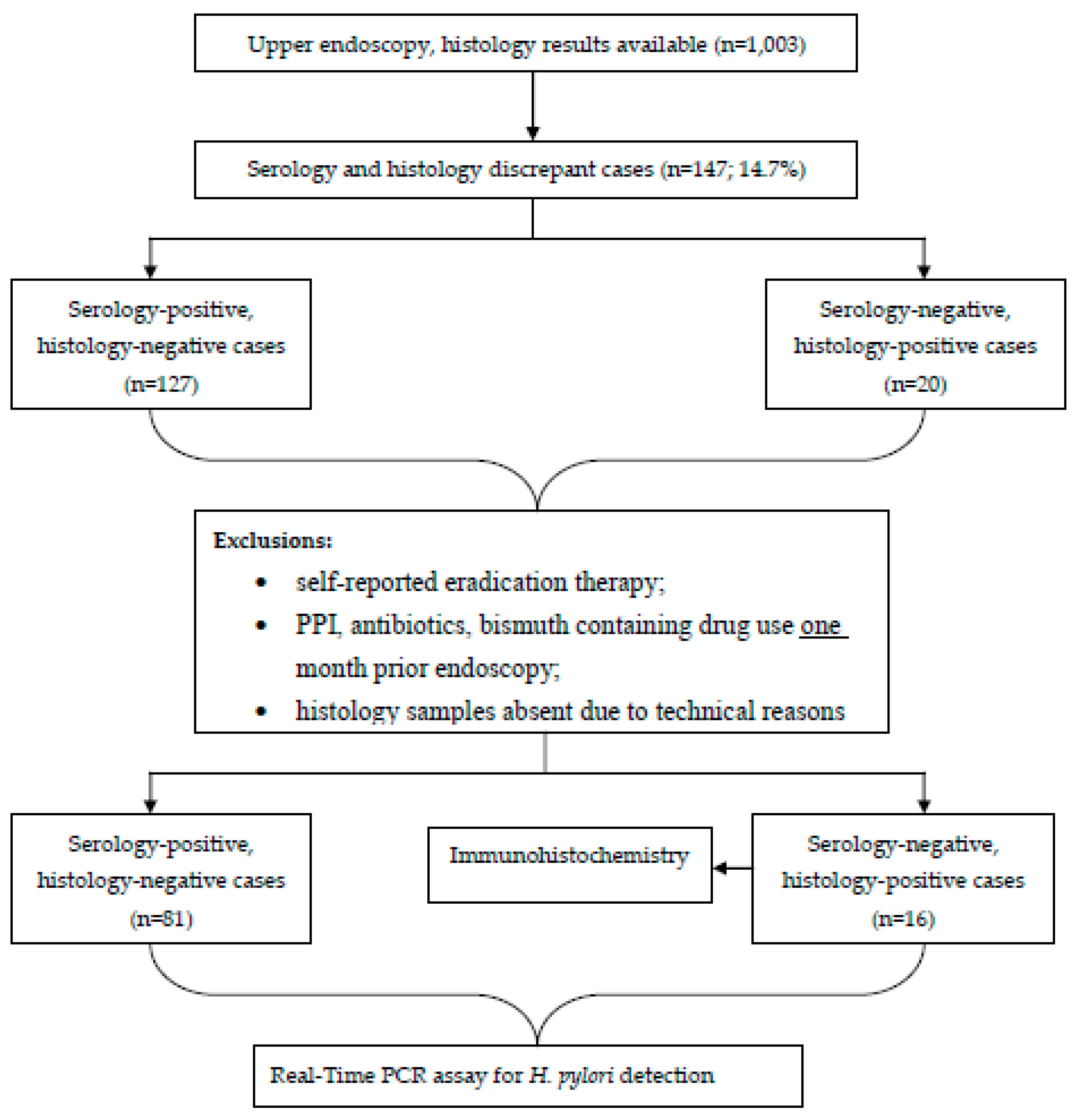 Diagnostics 12 00133 g001
