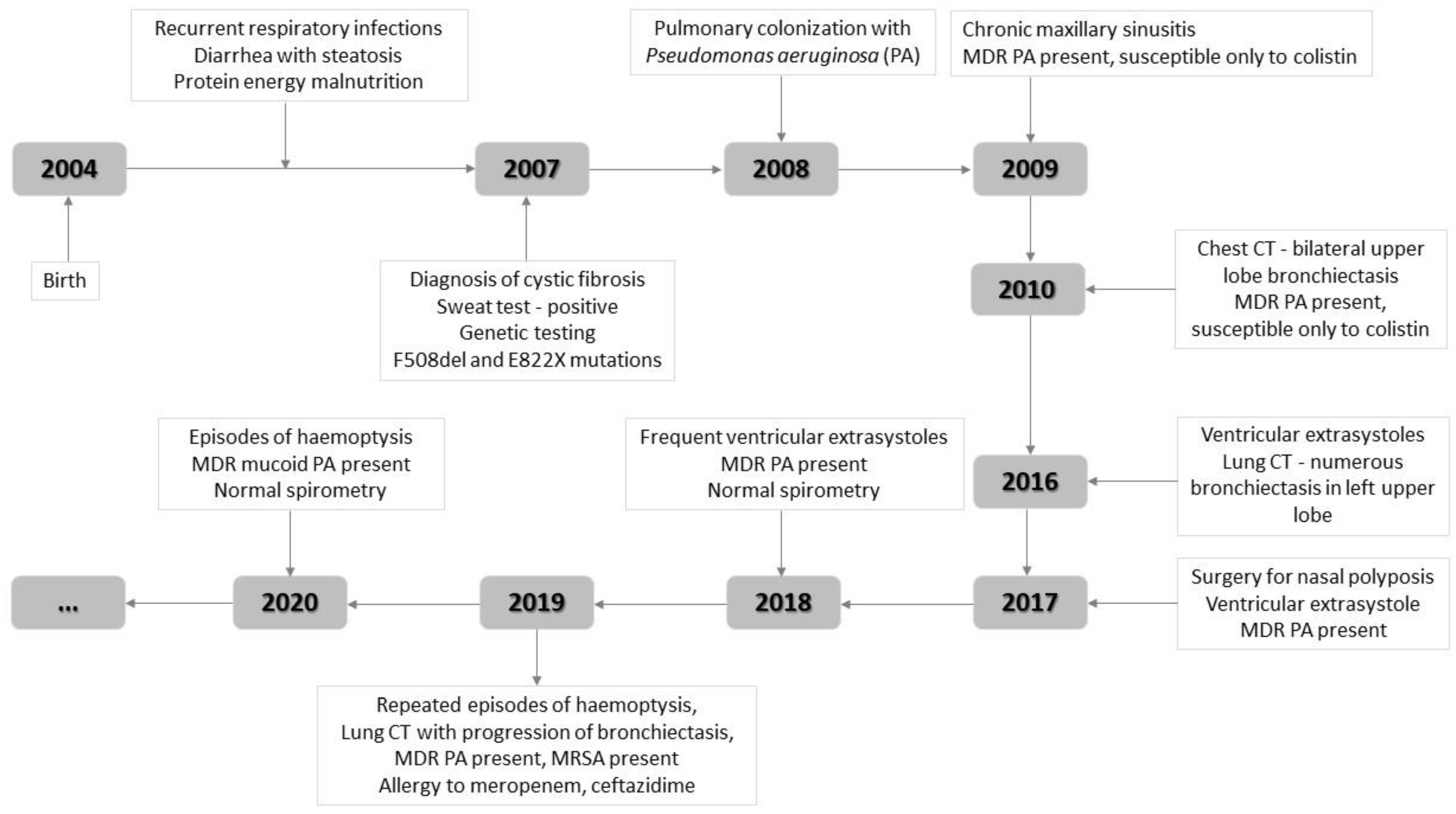 Diagnostics 12 00137 g001 550