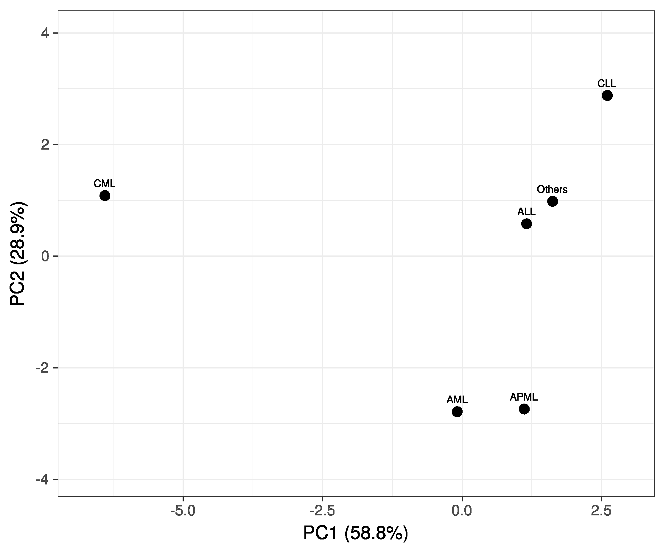 Diagnostics 12 00138 g002