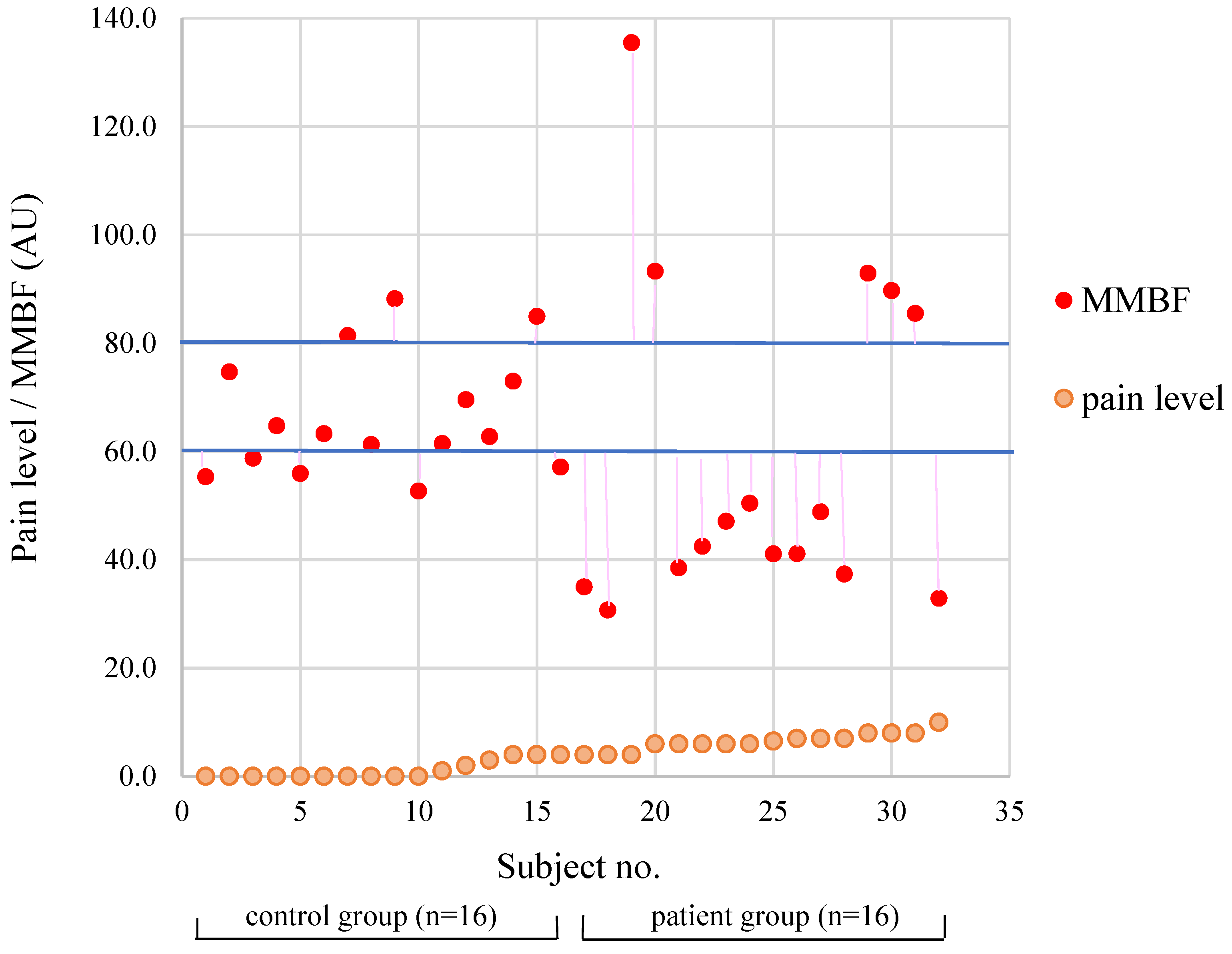 Diagnostics 12 00143 g002
