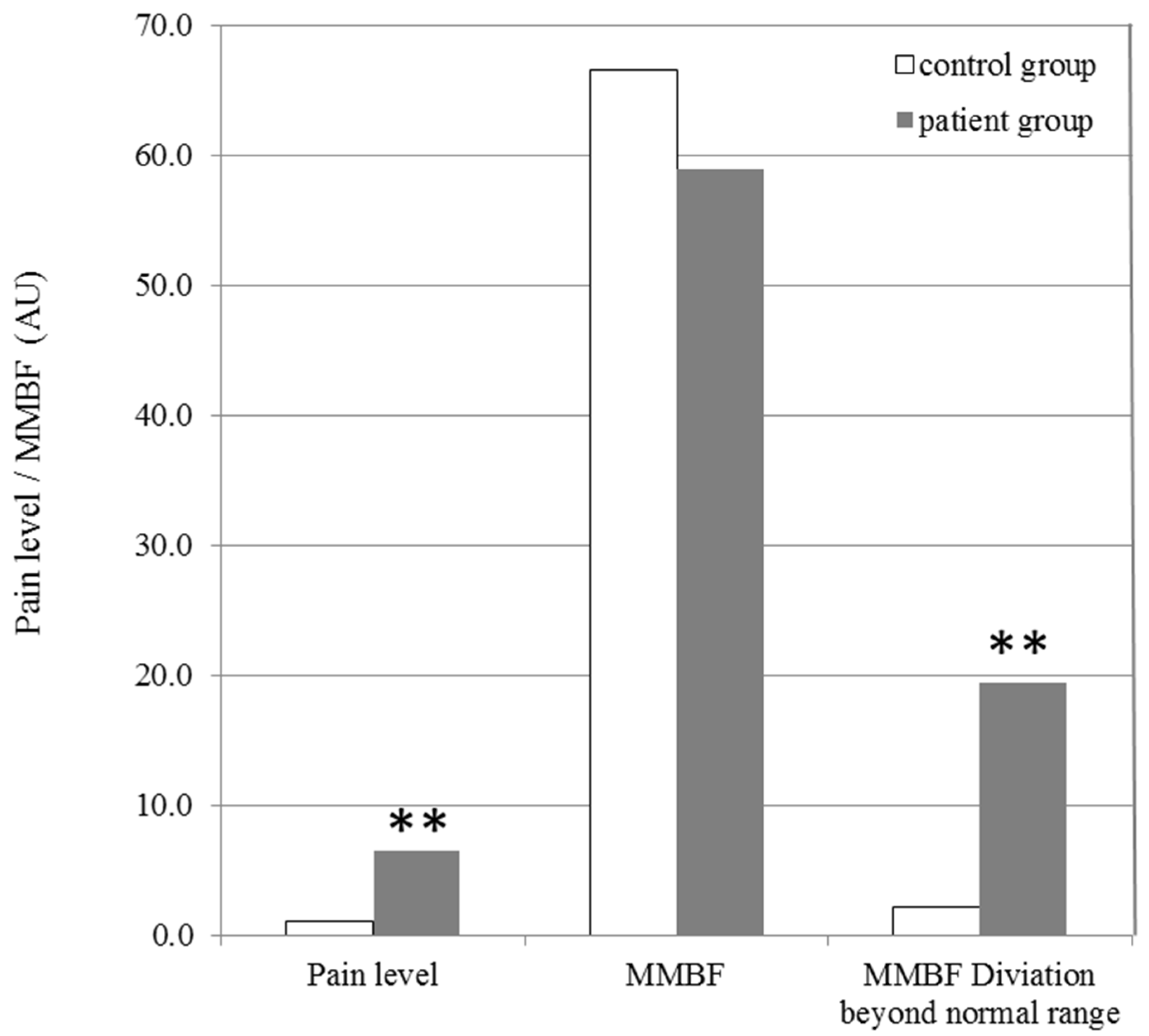 Diagnostics 12 00143 g003