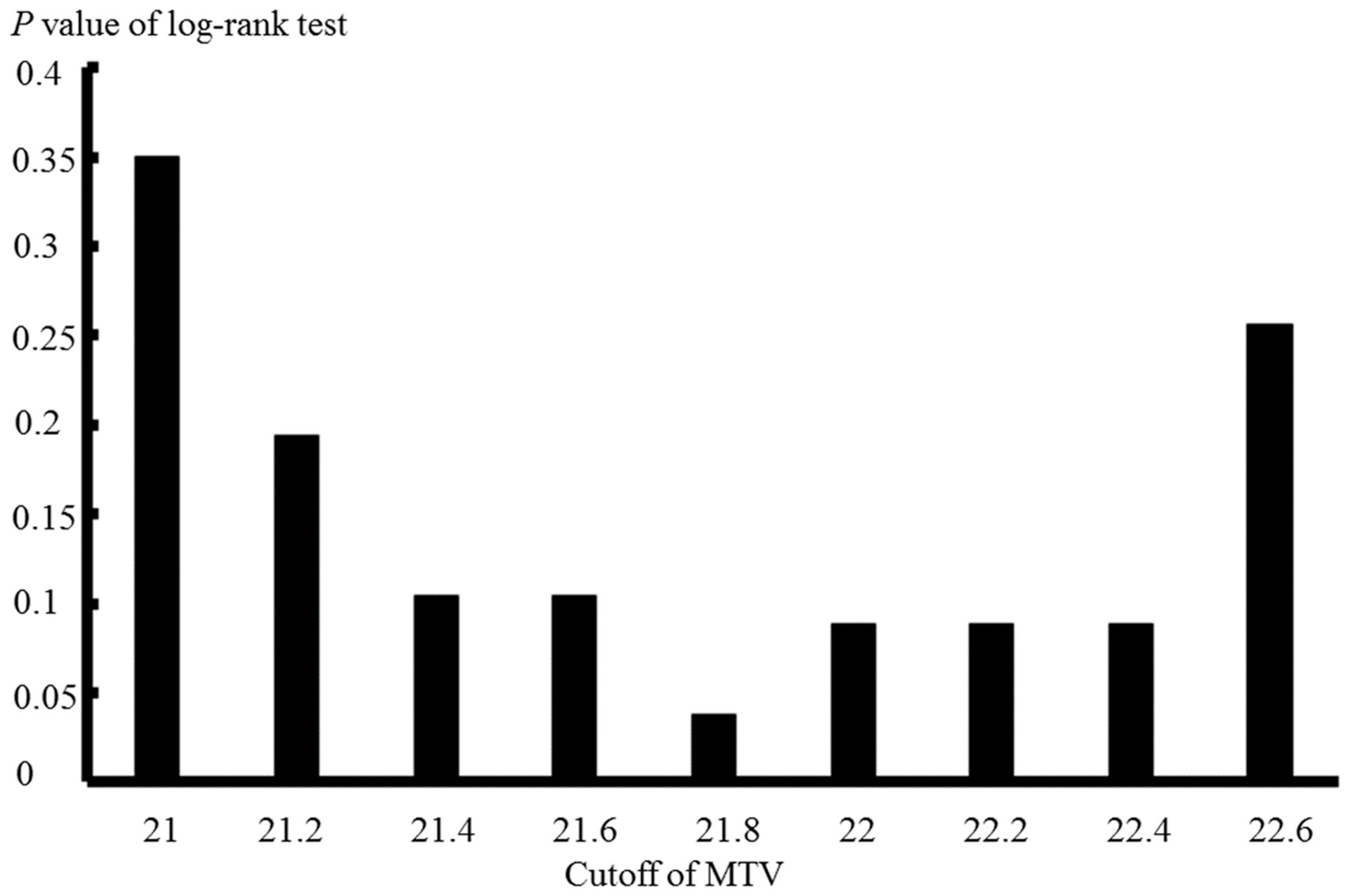 Diagnostics 12 00146 g002 550