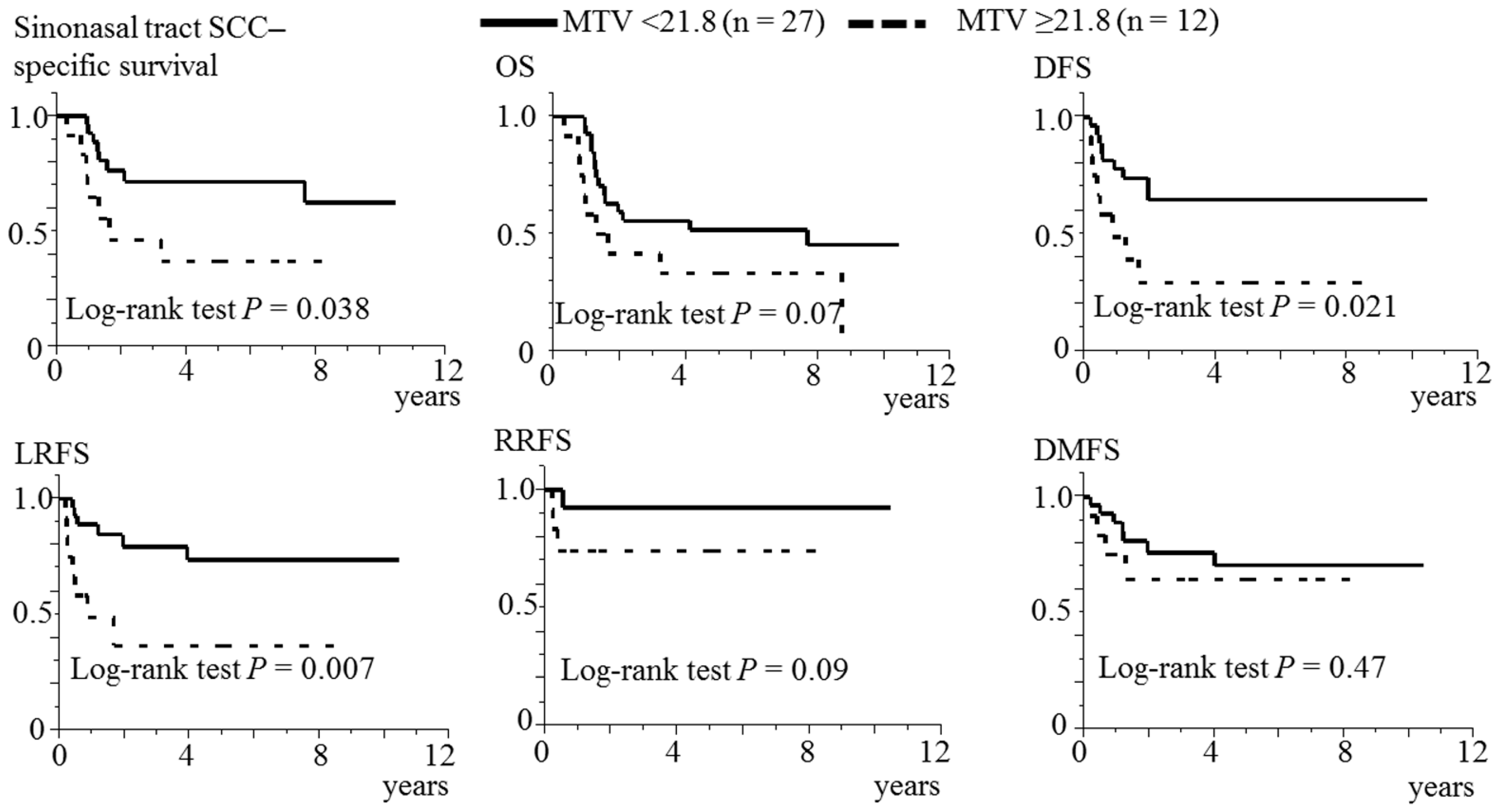 Diagnostics 12 00146 g003 550