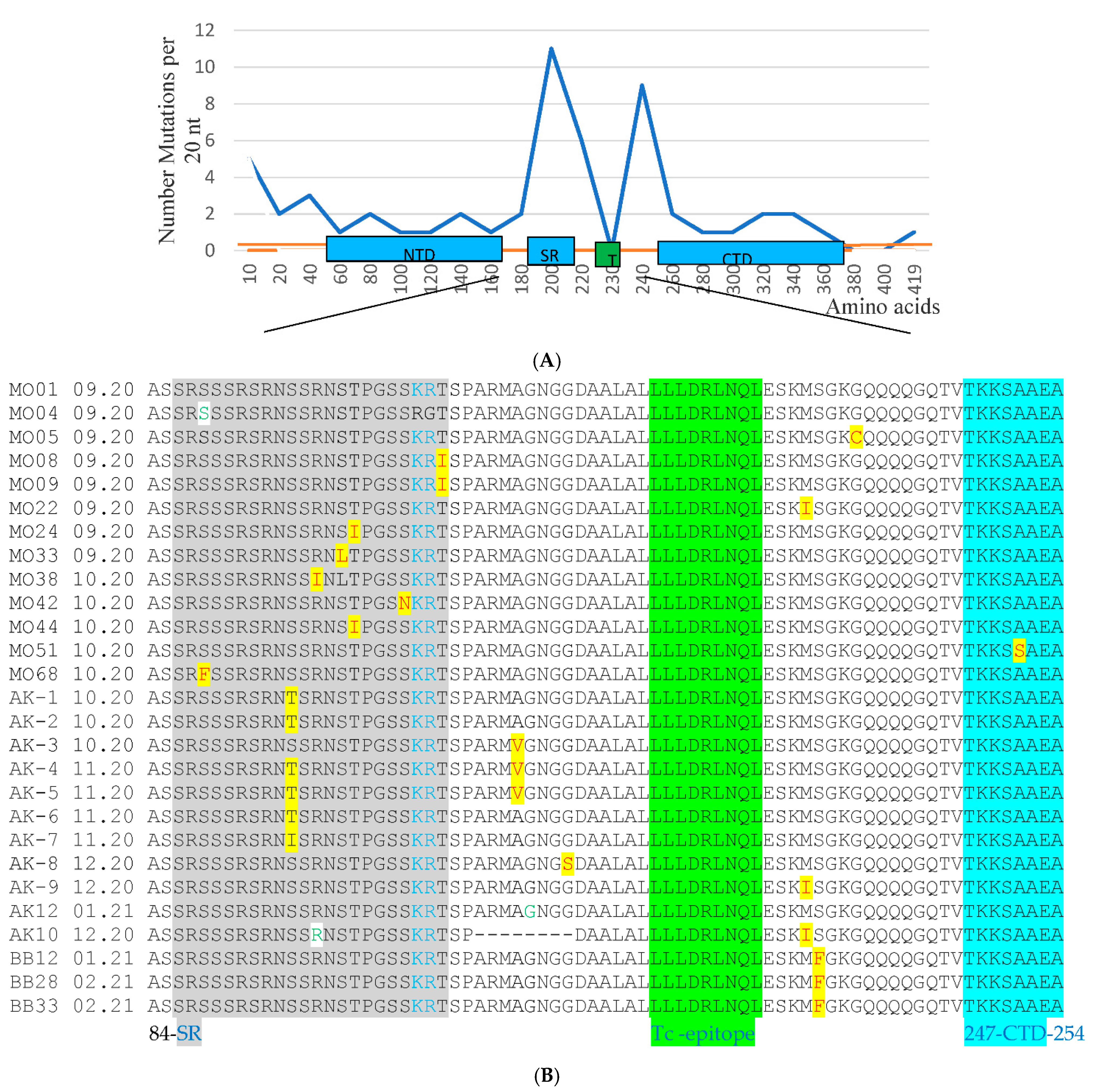 Diagnostics 12 00147 g001