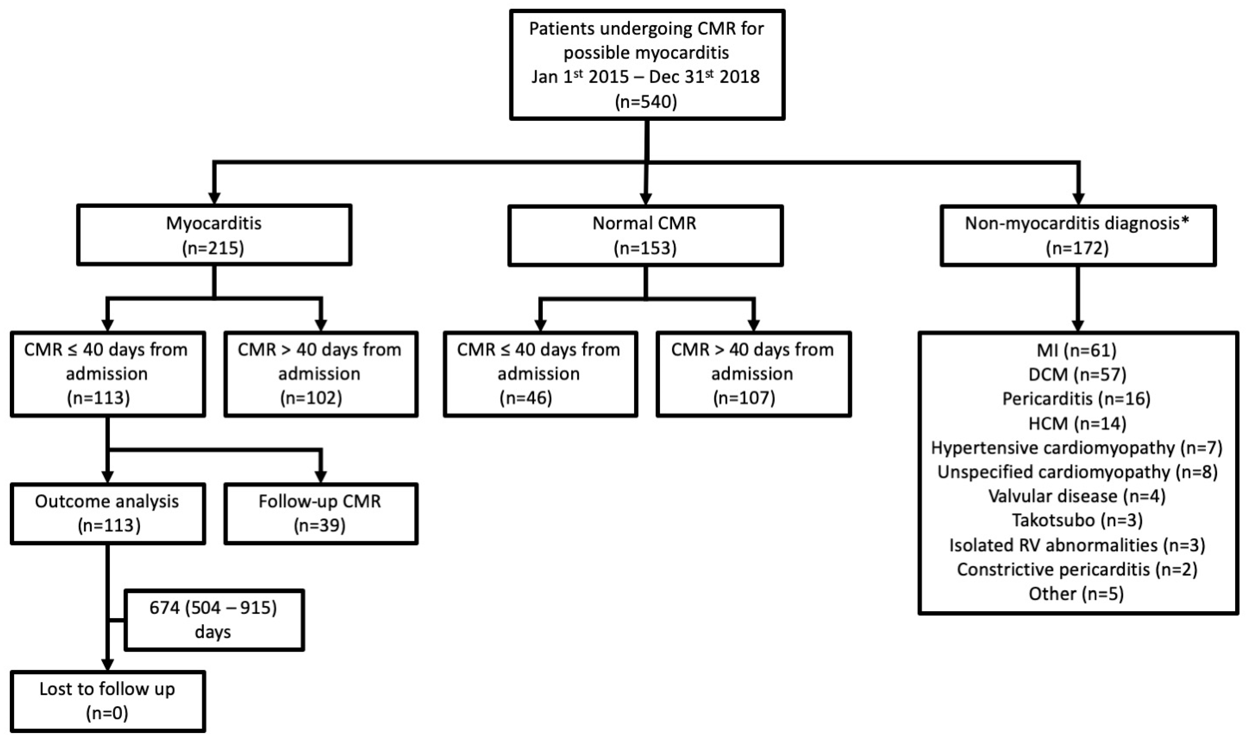 Diagnostics 12 00156 g001