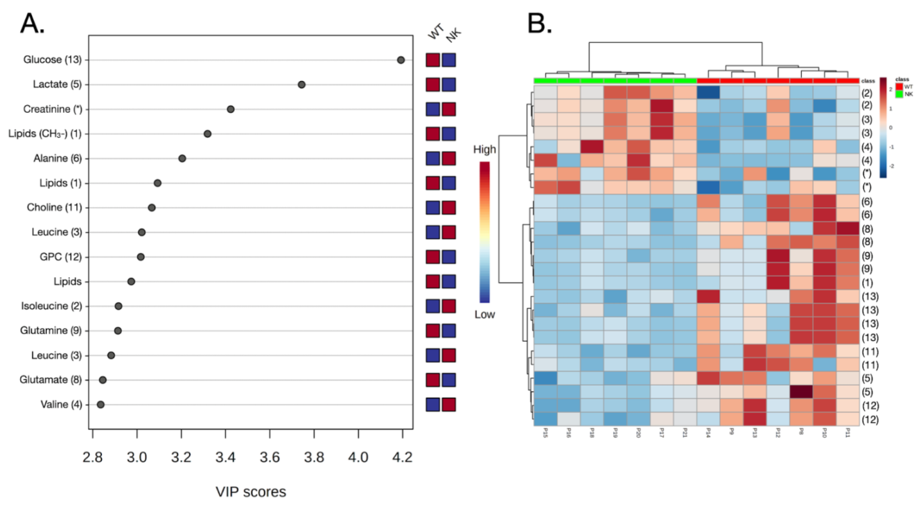 Diagnostics 12 00157 g004