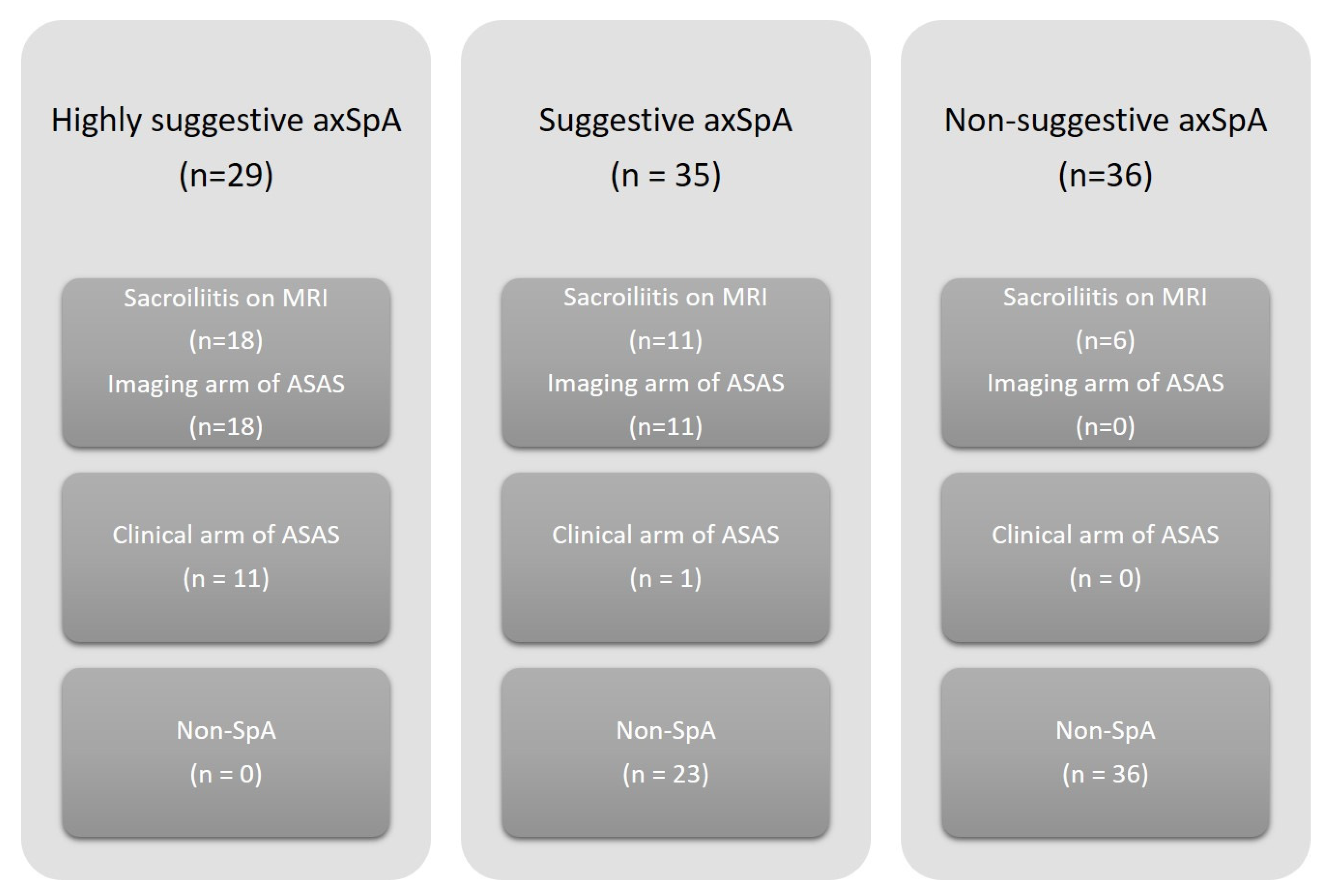 Diagnostics 12 00161 g002 550
