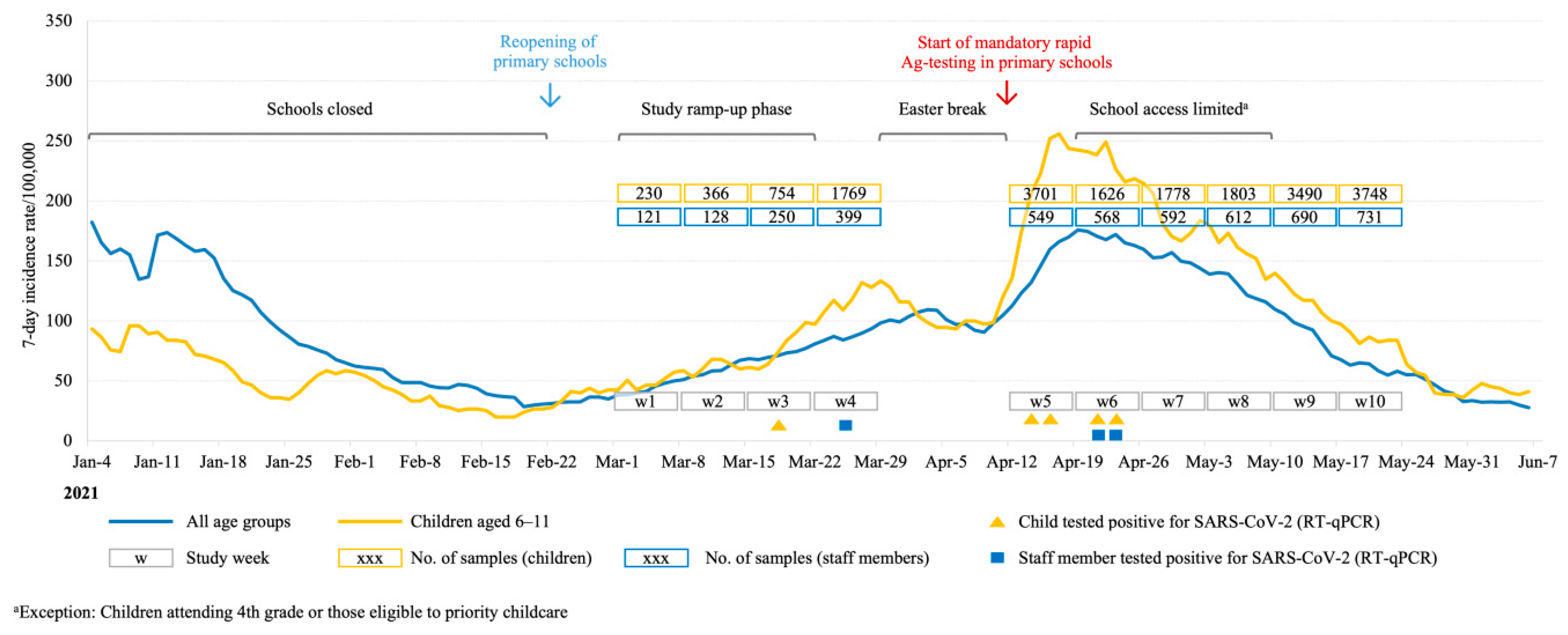 Diagnostics 12 00162 g001