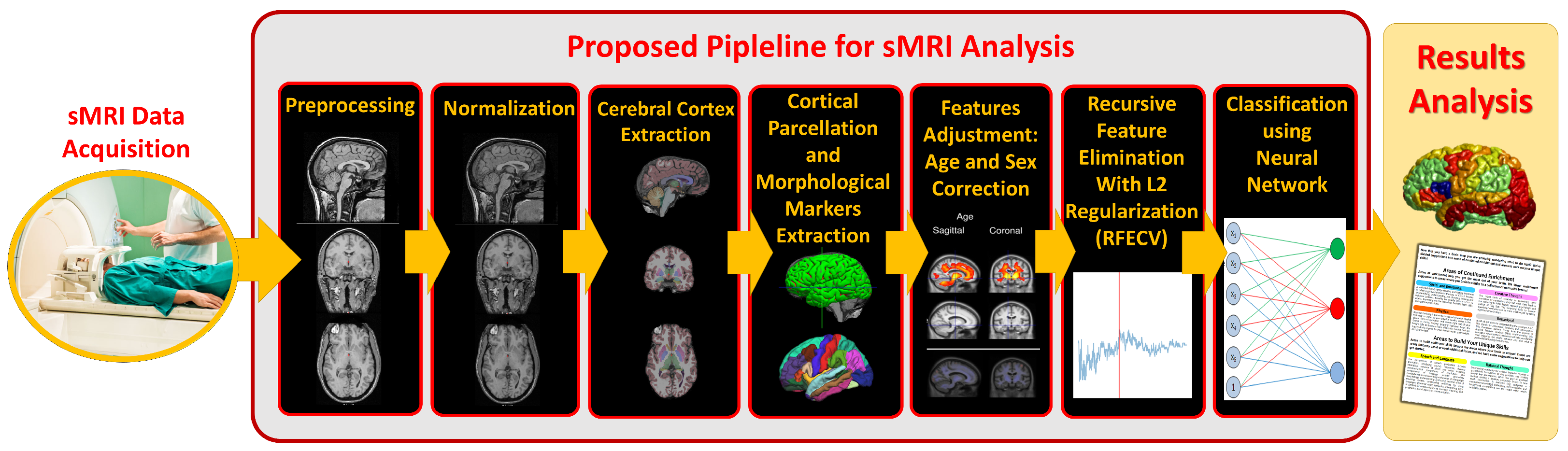 Diagnostics 12 00165 g001