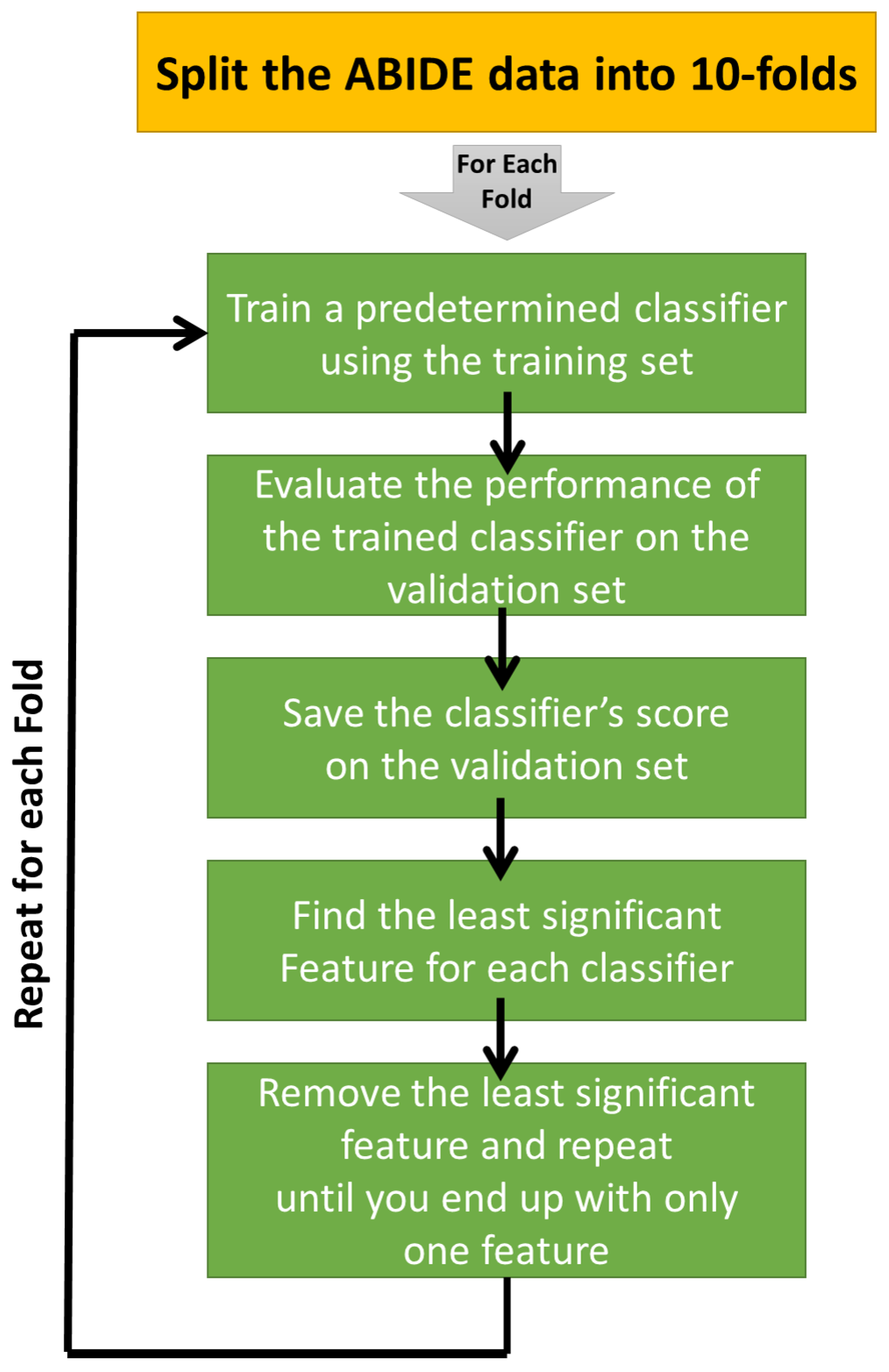 Diagnostics 12 00165 g004