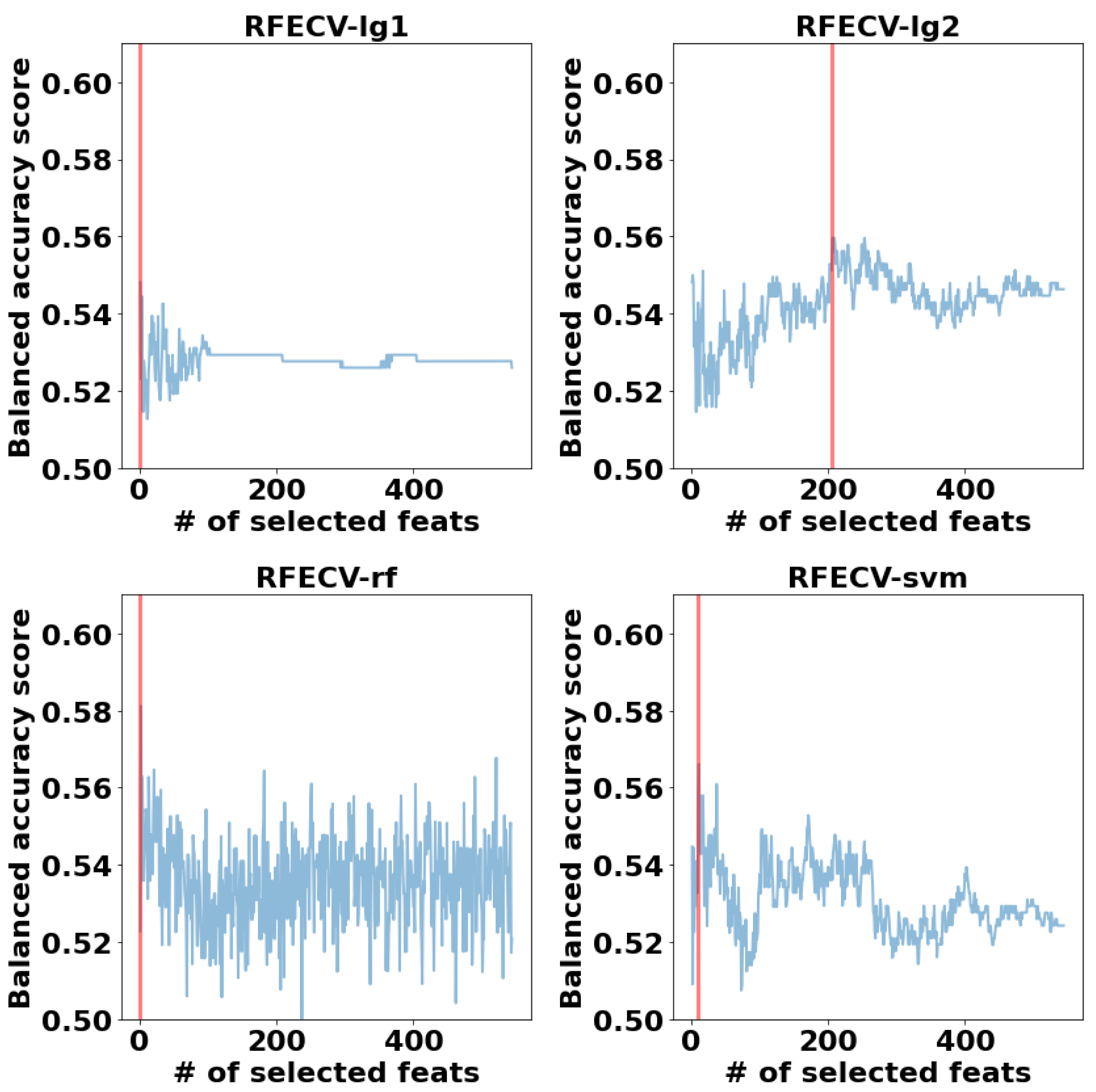 Diagnostics 12 00165 g007