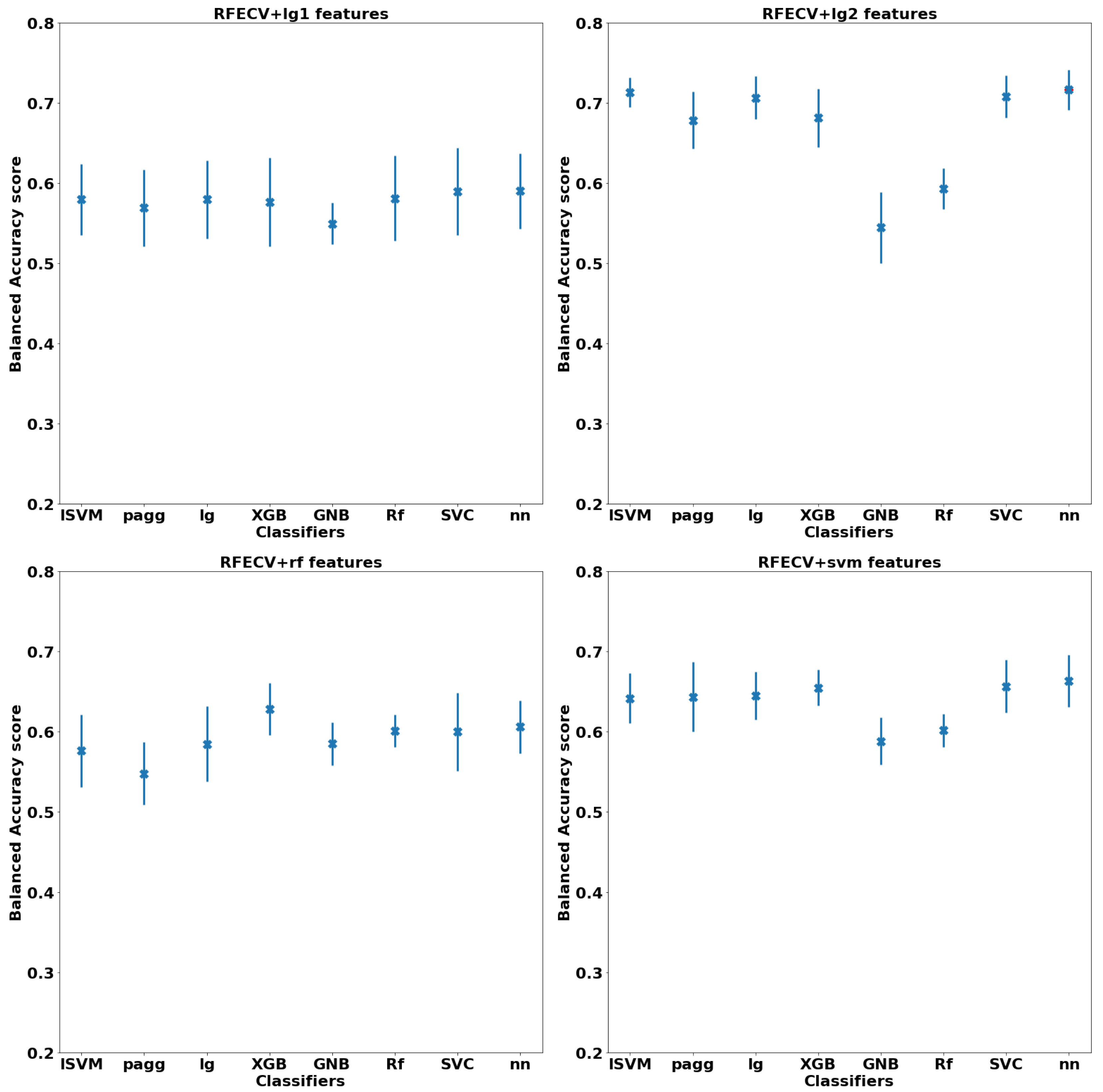Diagnostics 12 00165 g008