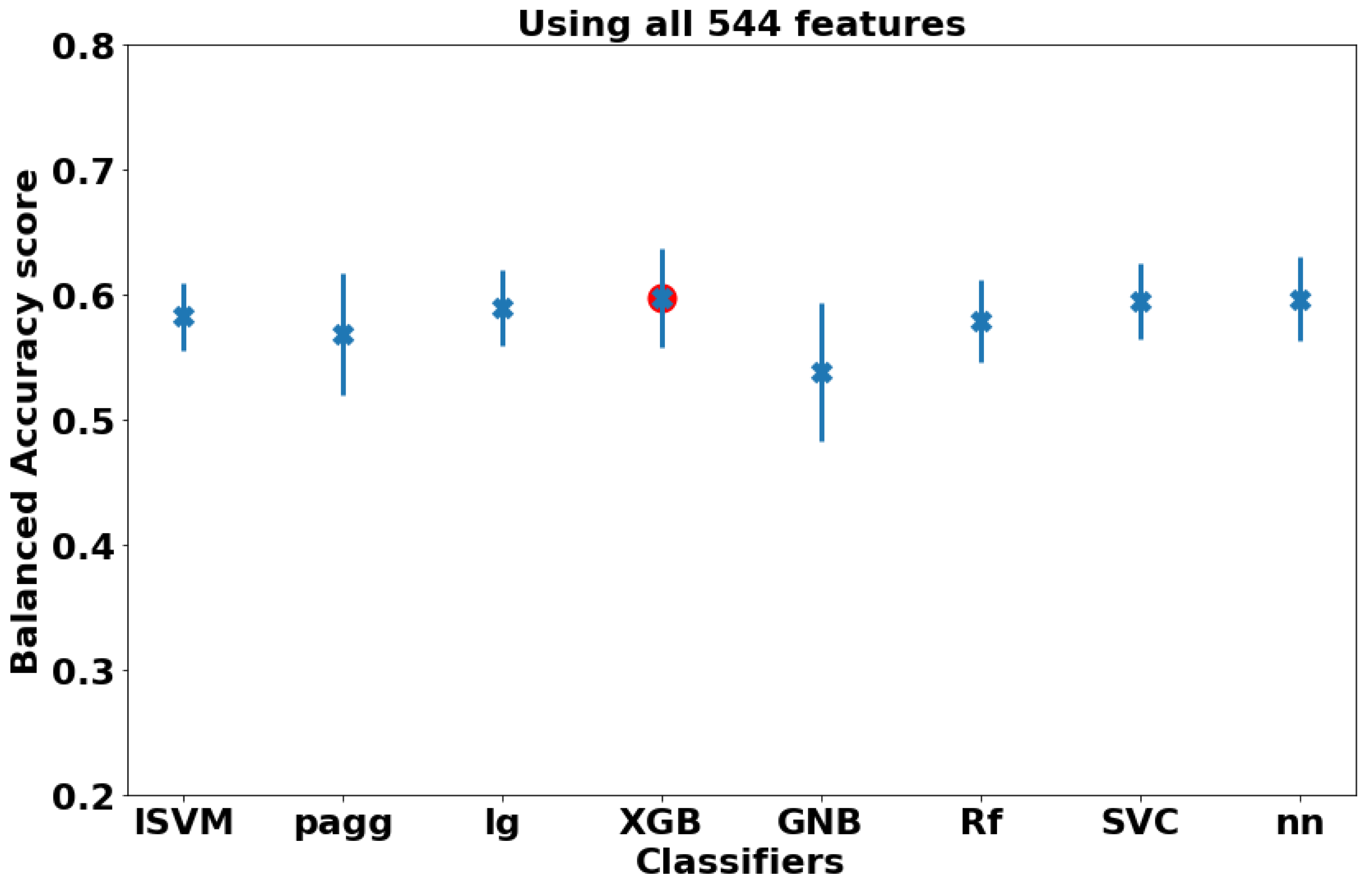 Diagnostics 12 00165 g009