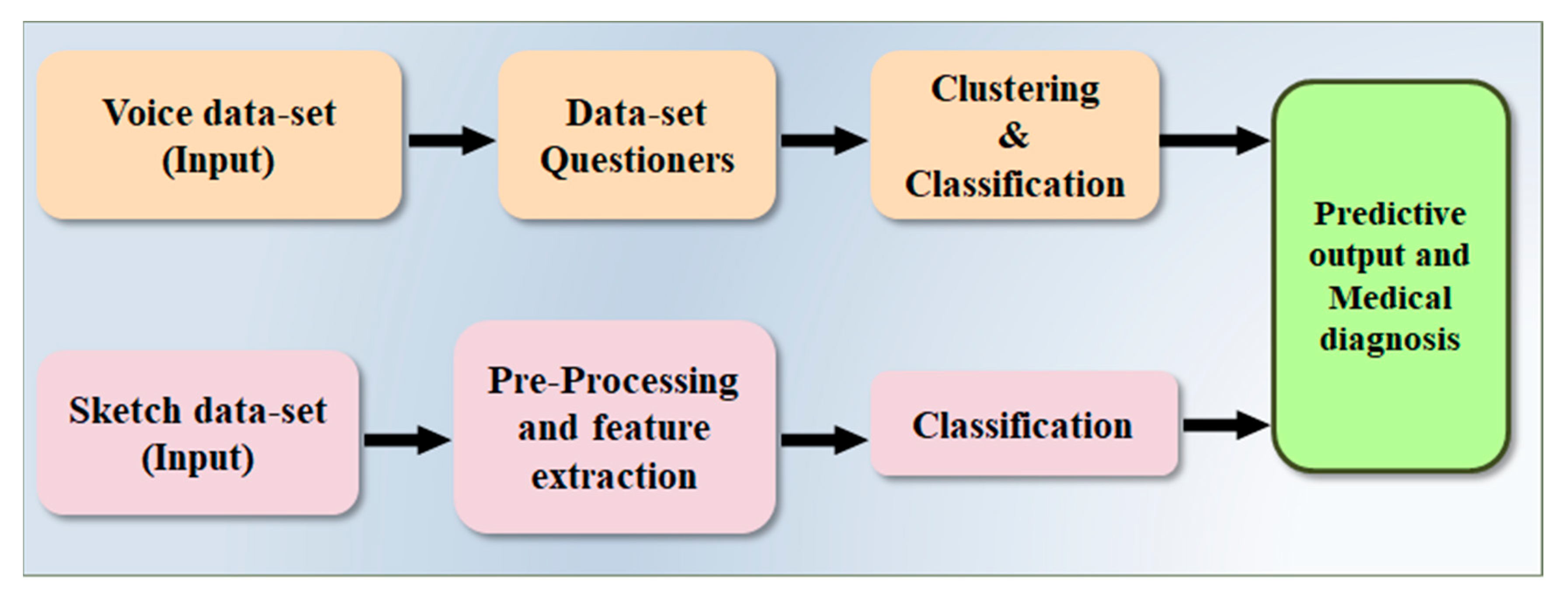 Diagnostics 12 00166 g008 Diagnostics 12 00166 g008