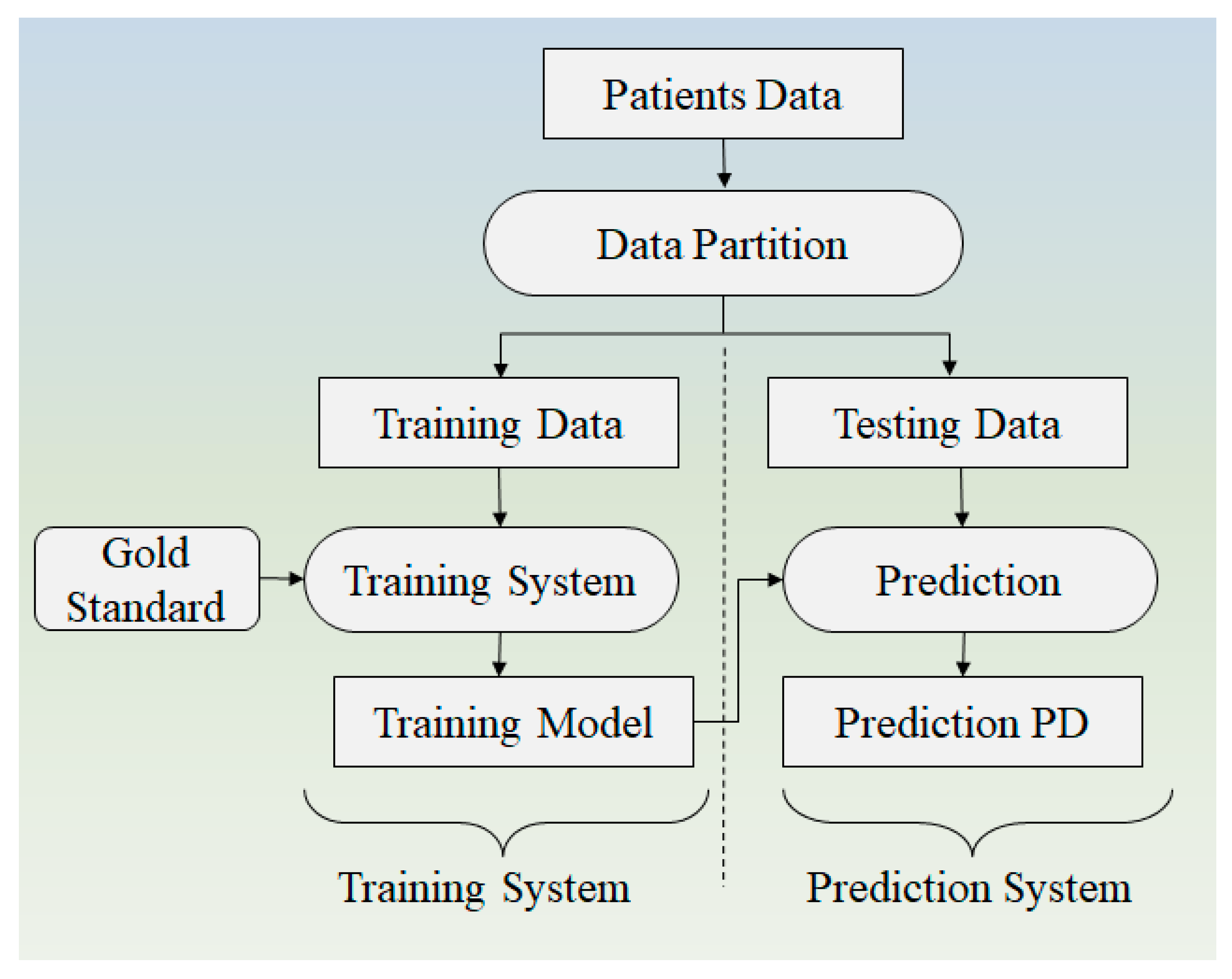 Diagnostics 12 00166 g009 Diagnostics 12 00166 g009