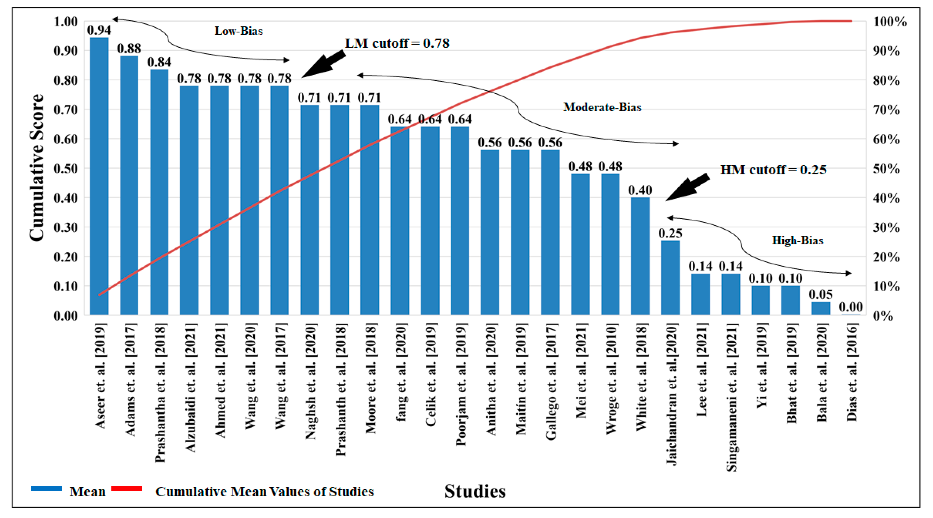 Diagnostics 12 00166 g011 Diagnostics 12 00166 g011