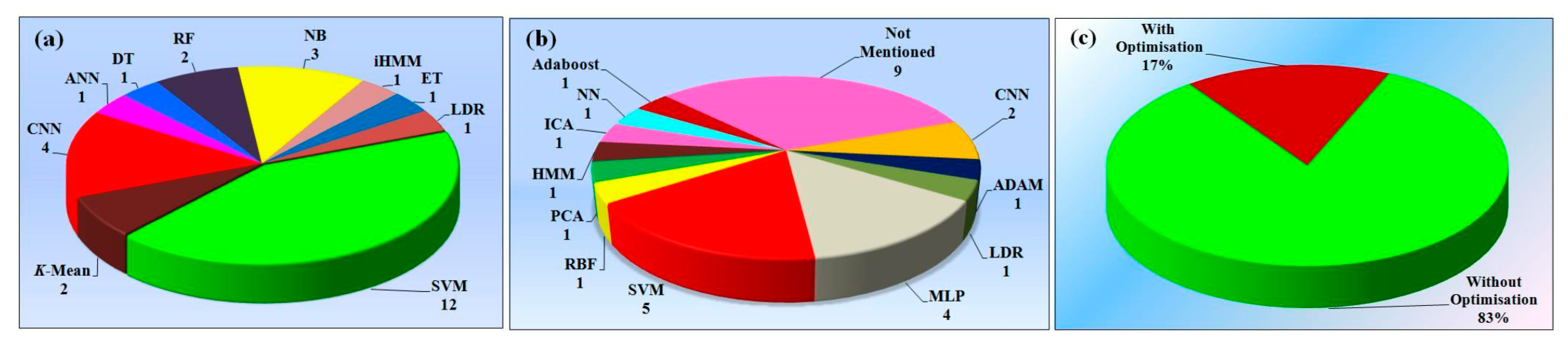 Diagnostics 12 00166 g012 Diagnostics 12 00166 g012
