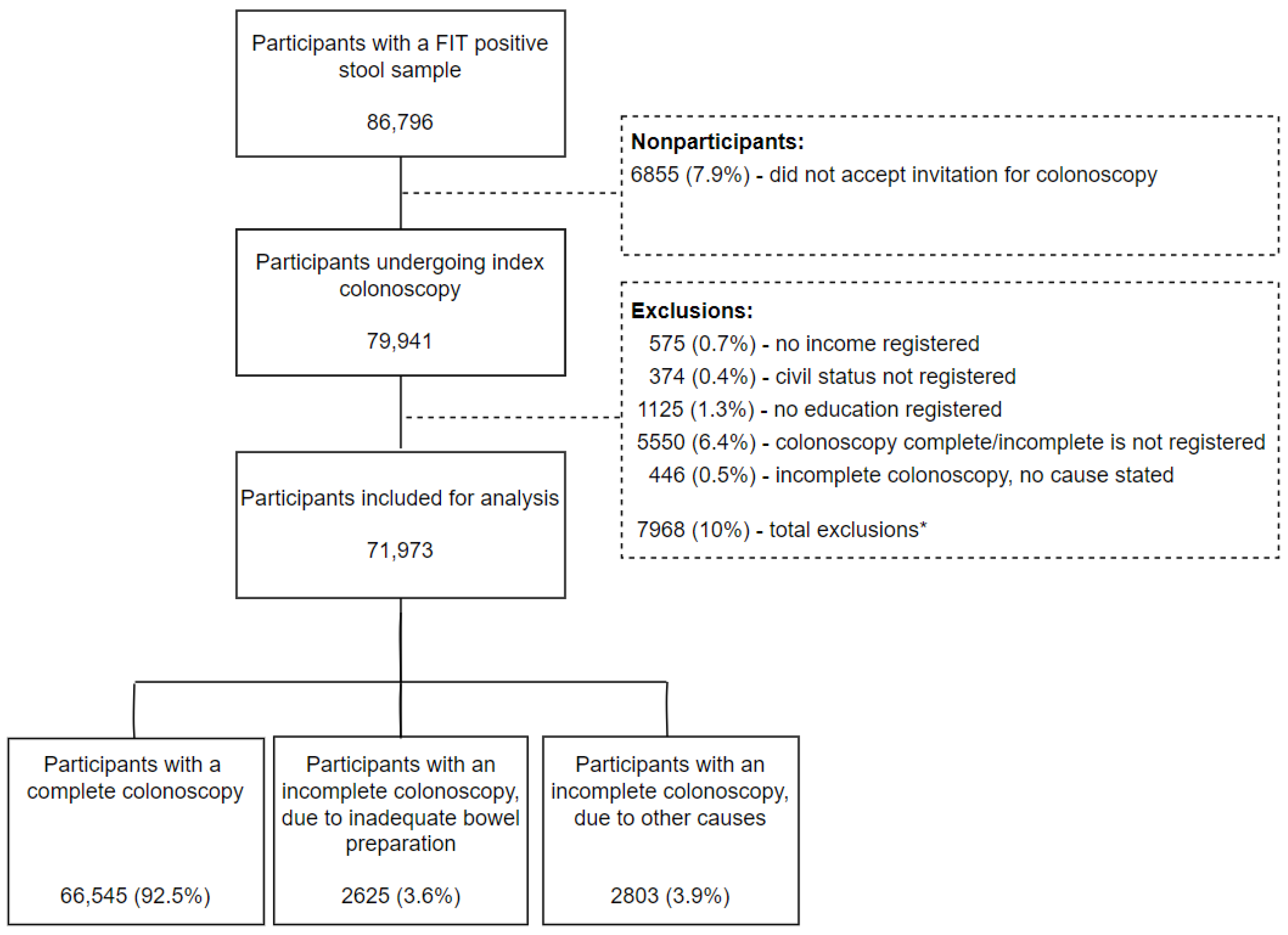 Diagnostics 12 00171 g001 550