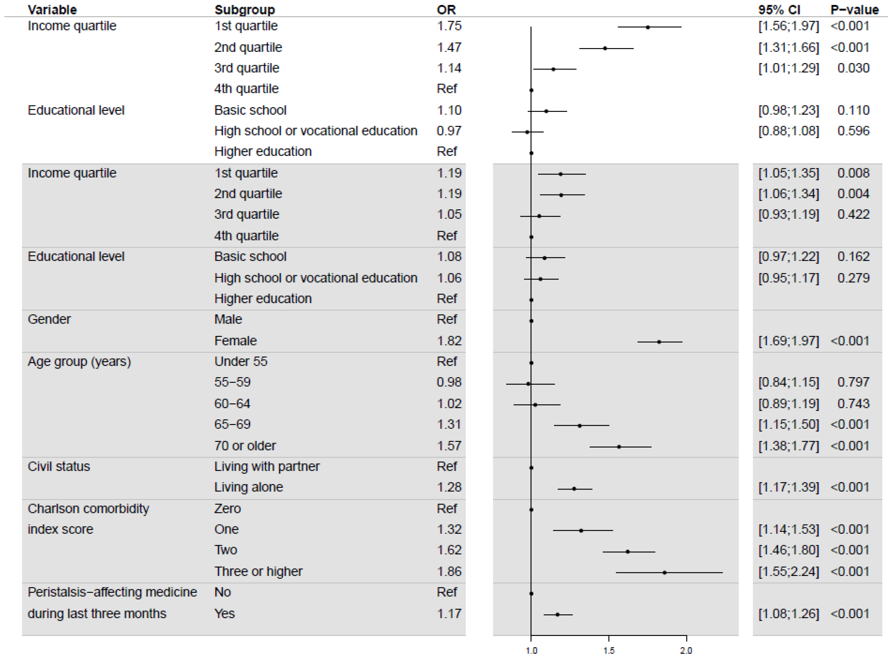 Diagnostics 12 00171 g003 550