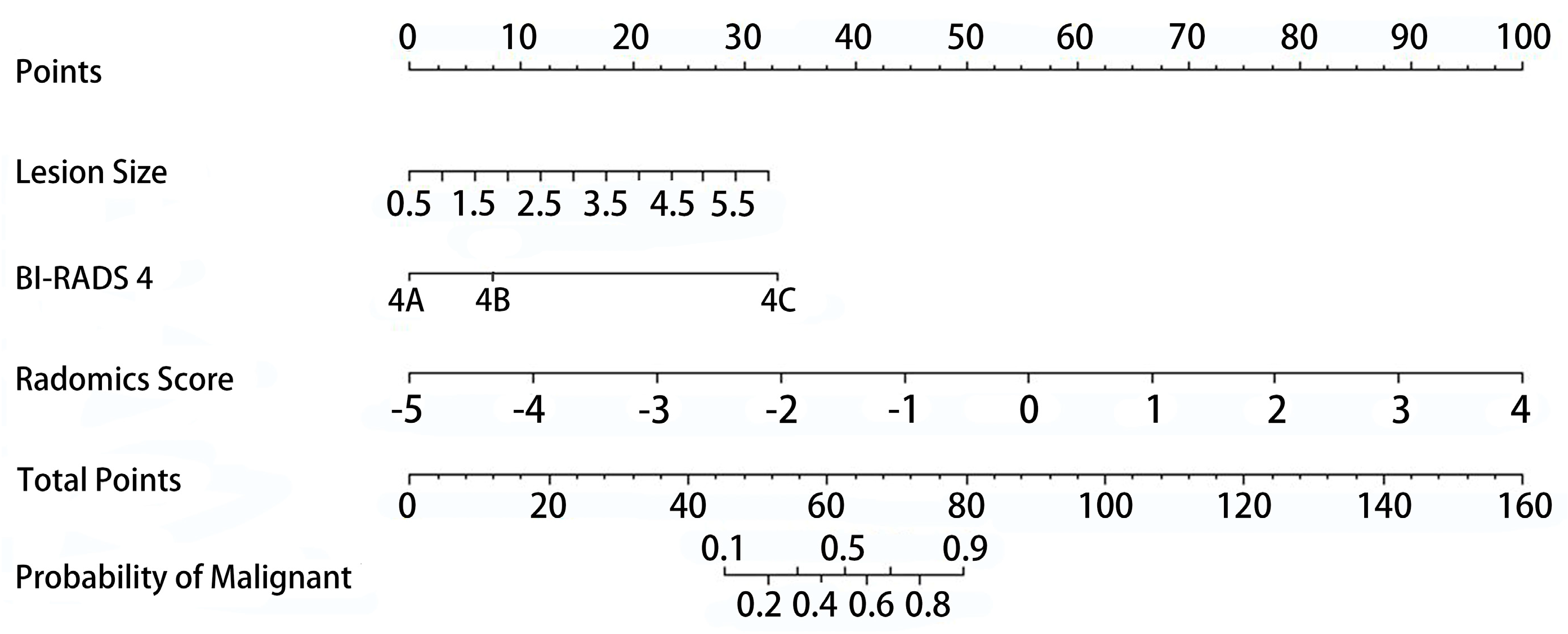 Diagnostics 12 00172 g003 550