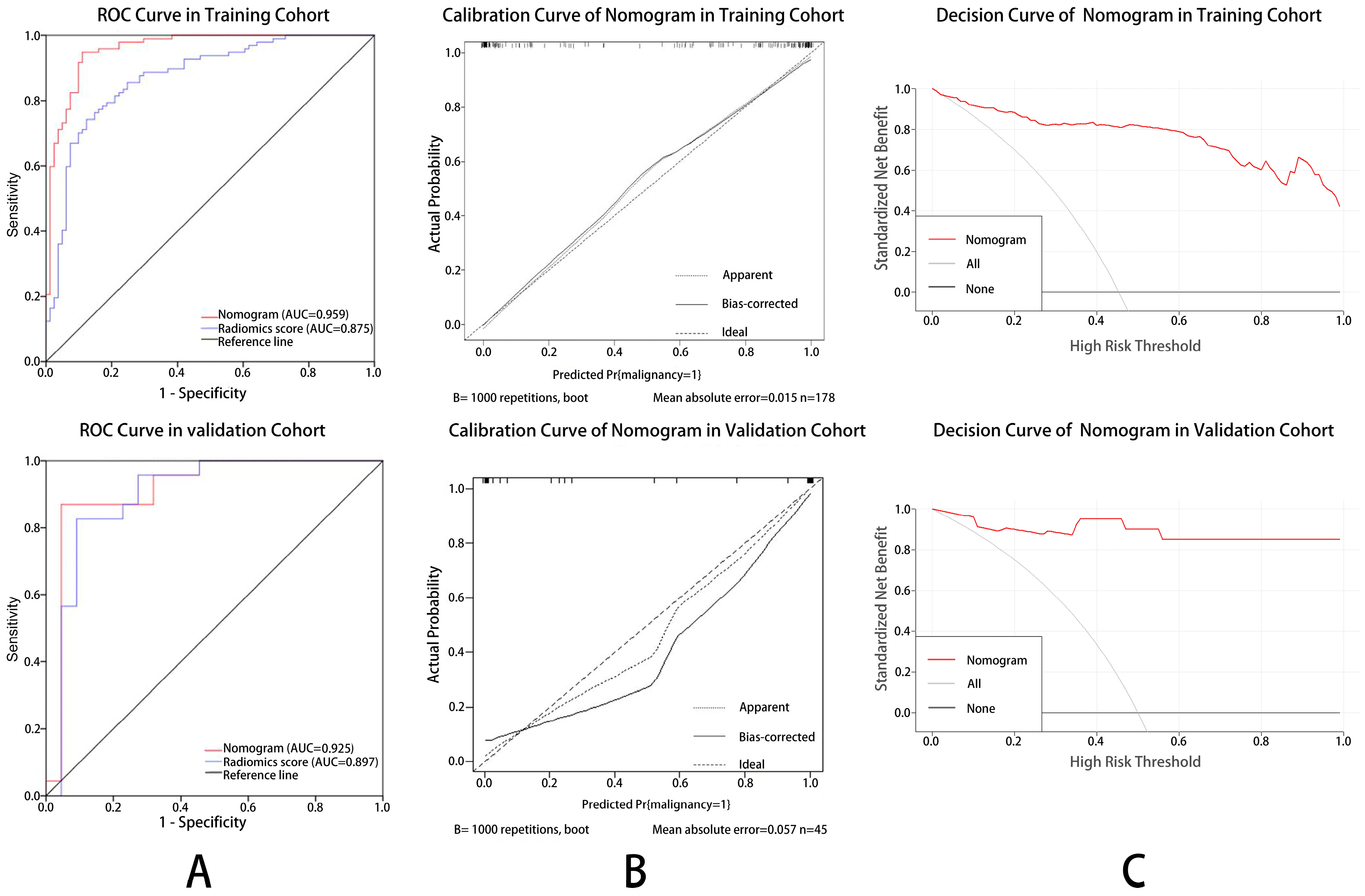 Diagnostics 12 00172 g004 550
