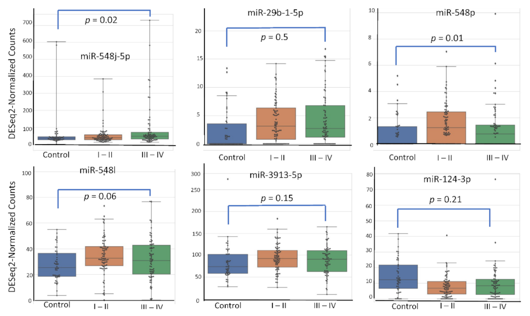 Diagnostics 12 00175 g001
