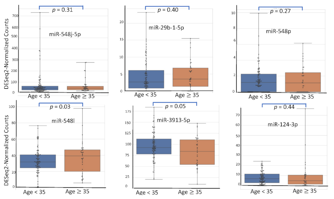Diagnostics 12 00175 g003