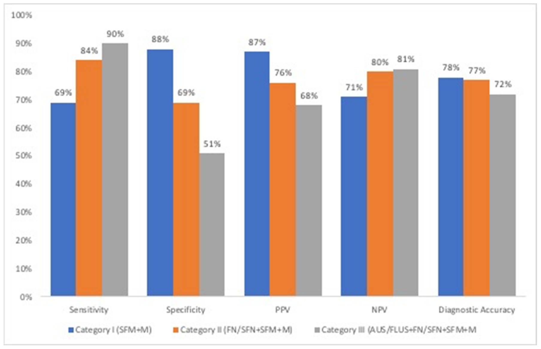 Diagnostics 12 00179 g001