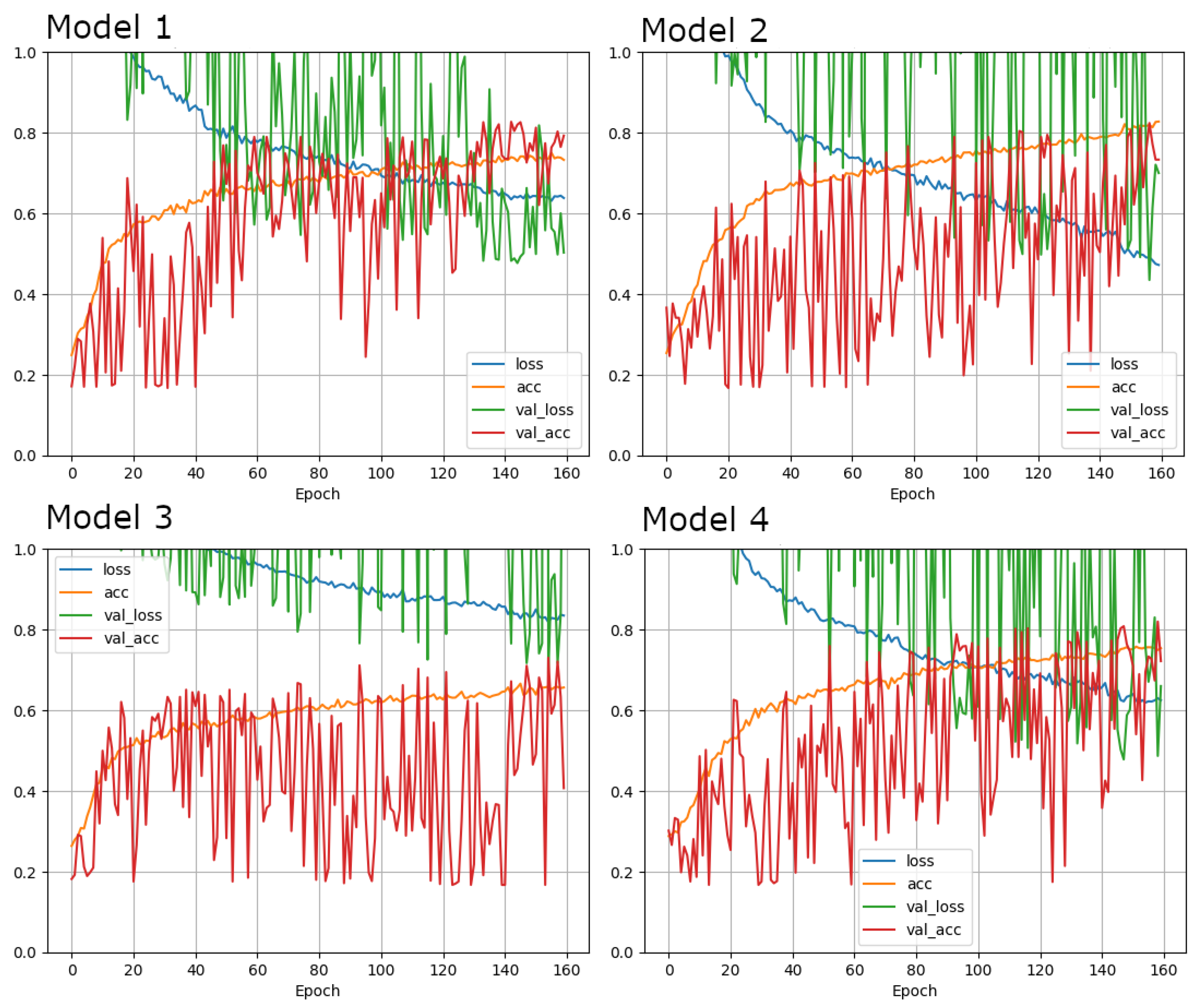 Diagnostics 12 00181 g002 Diagnostics 12 00181 g002
