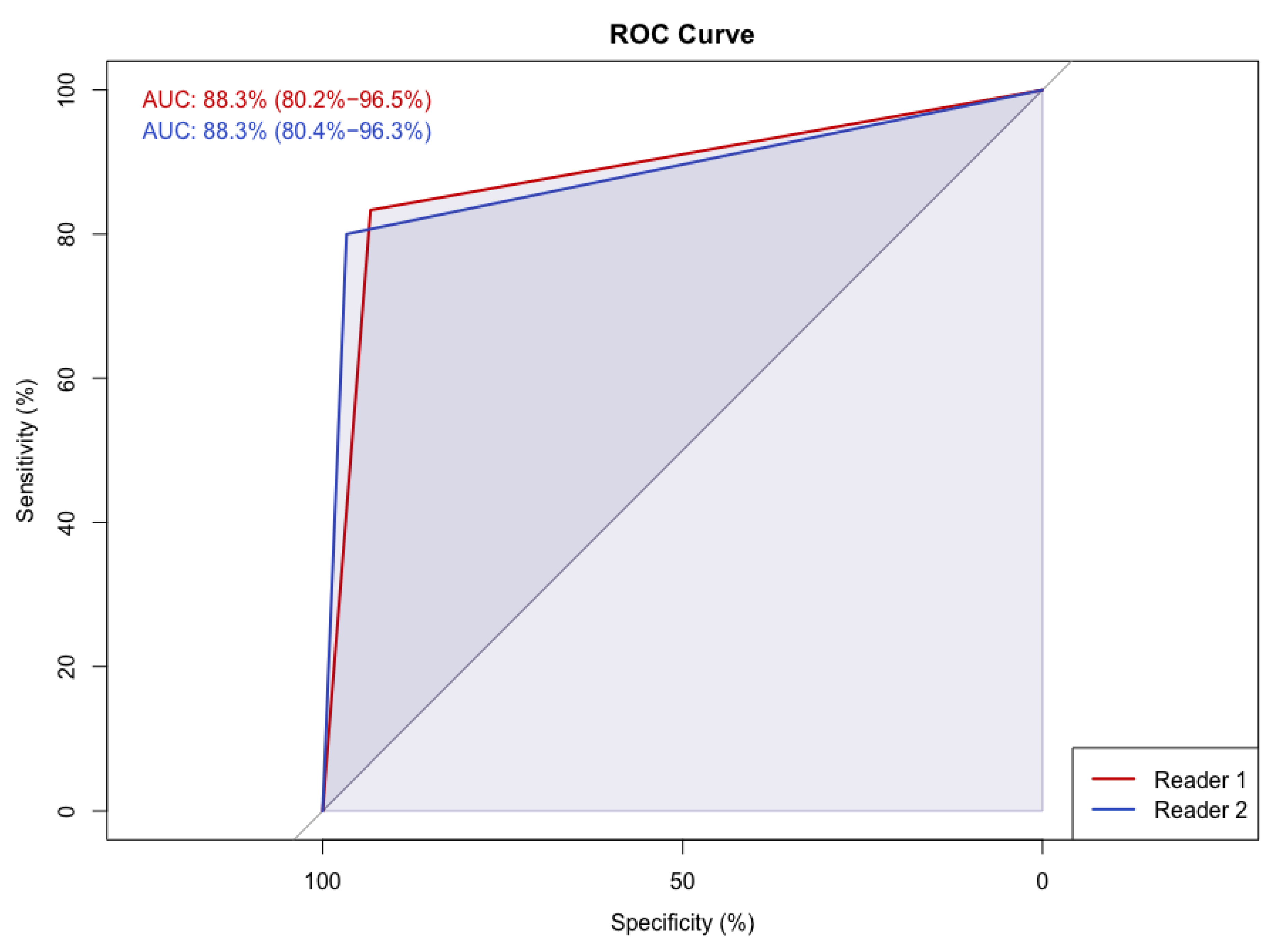 Diagnostics 12 00181 g004 Diagnostics 12 00181 g004