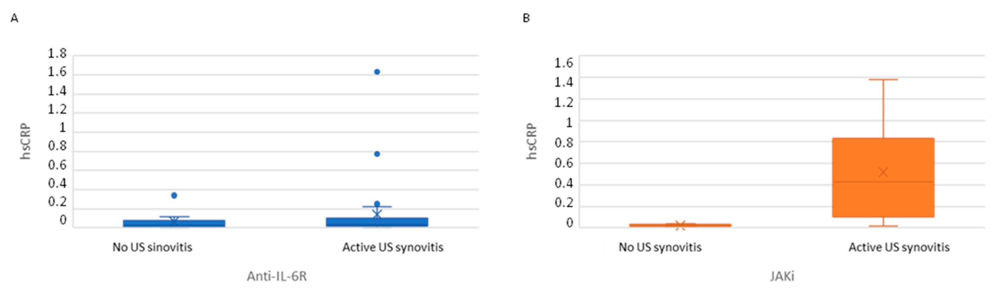 Diagnostics 12 00182 g001 550