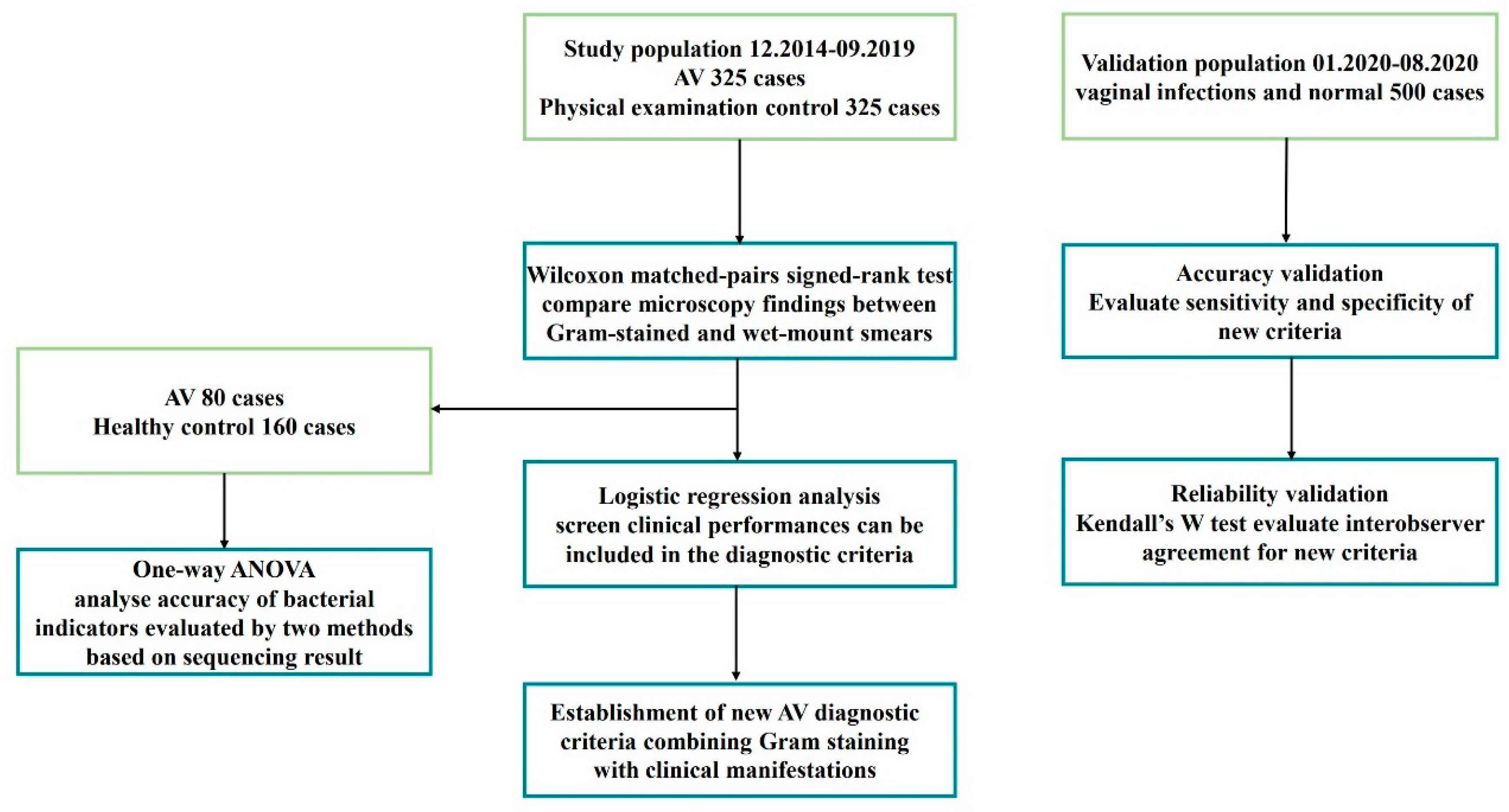 Diagnostics 12 00185 g001 Diagnostics 12 00185 g001
